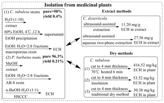 Molecules 23 01213 g003a Molecules 23 01213 g003a