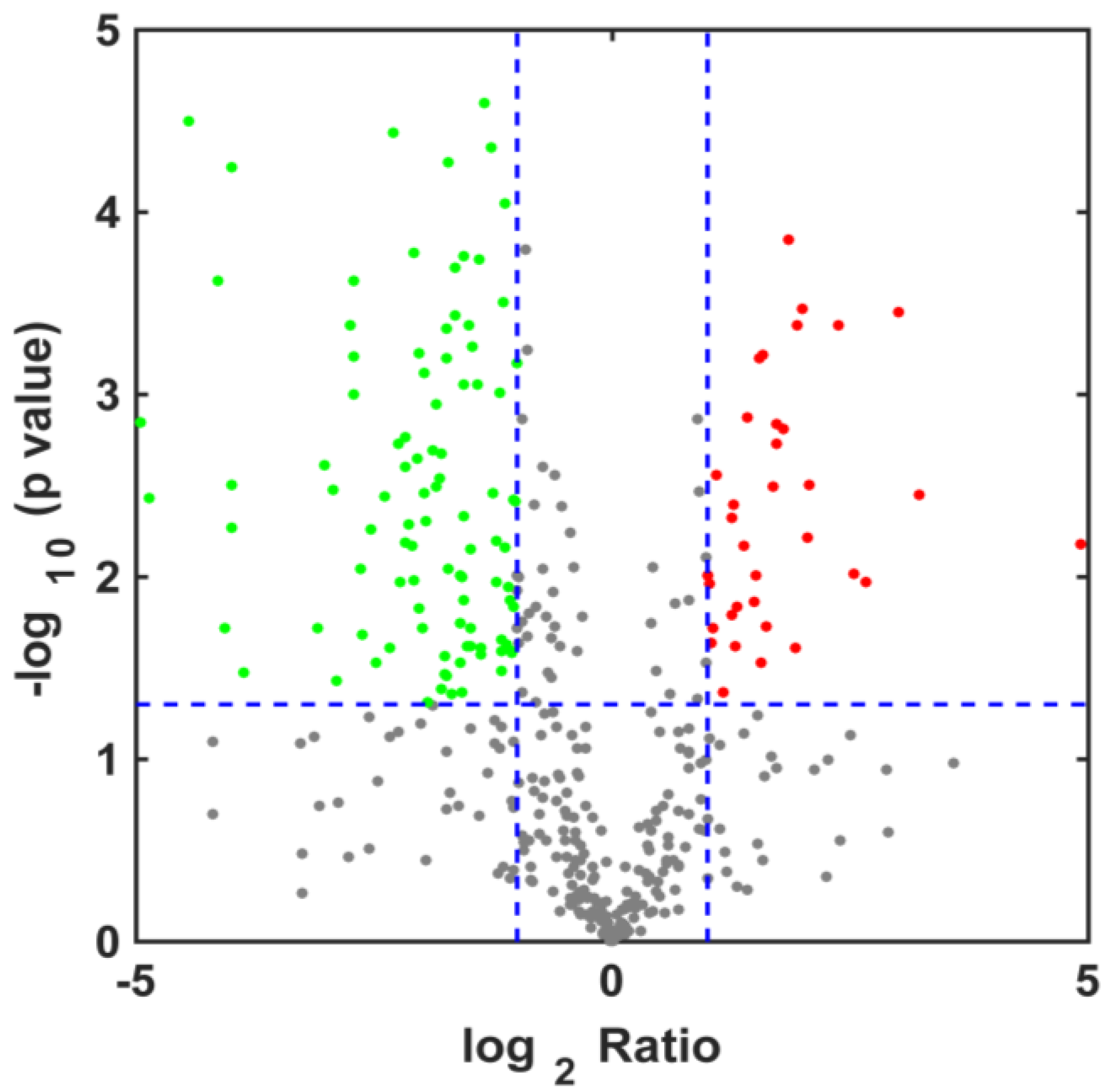 Molecules 23 01217 g003