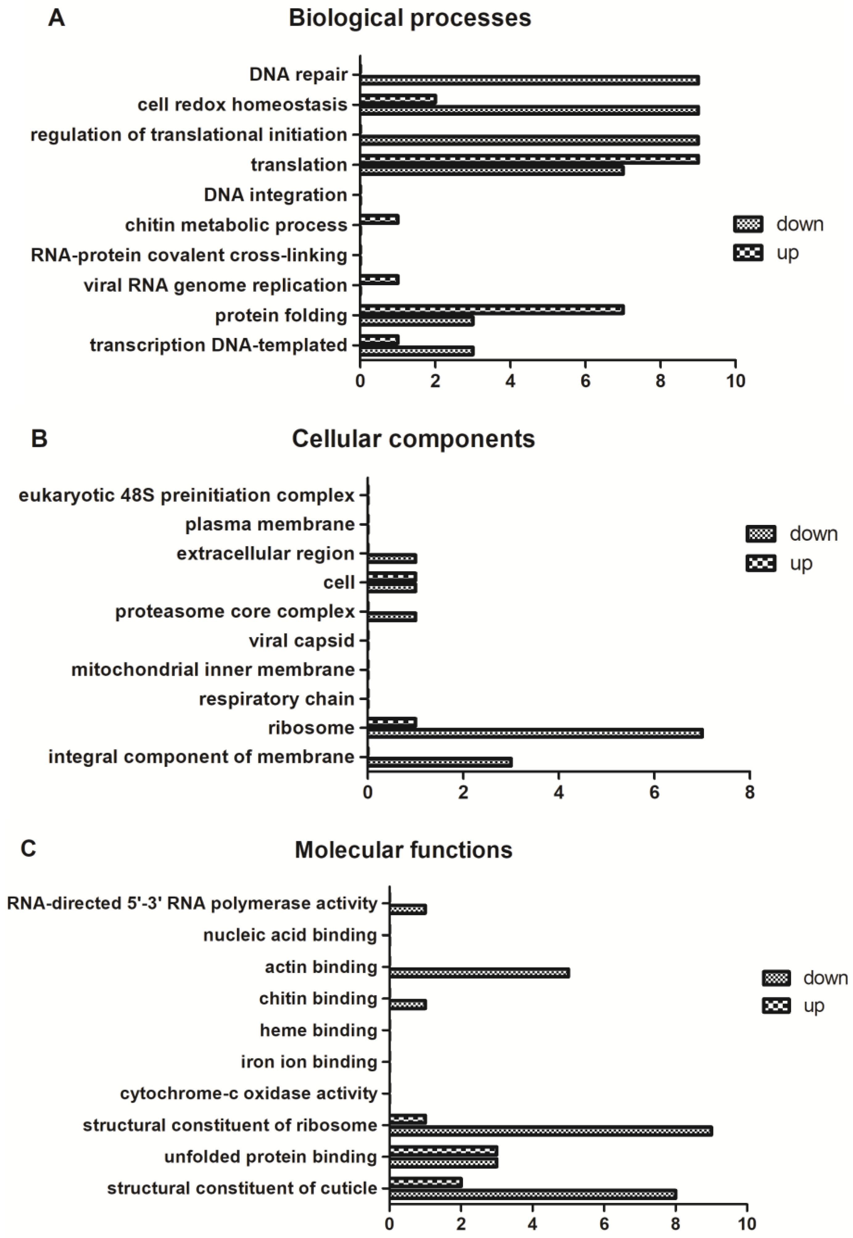 Molecules 23 01217 g004
