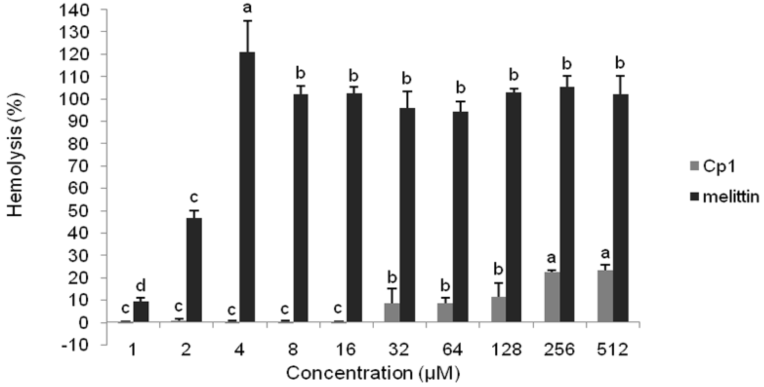Molecules 23 01220 g002
