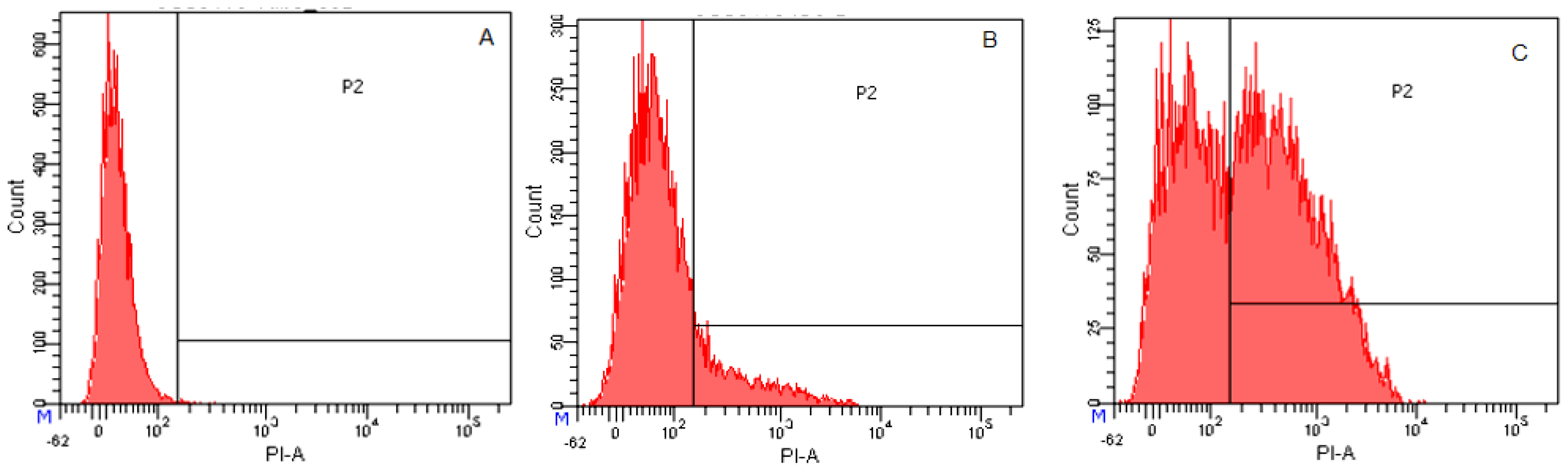 Molecules 23 01220 g007