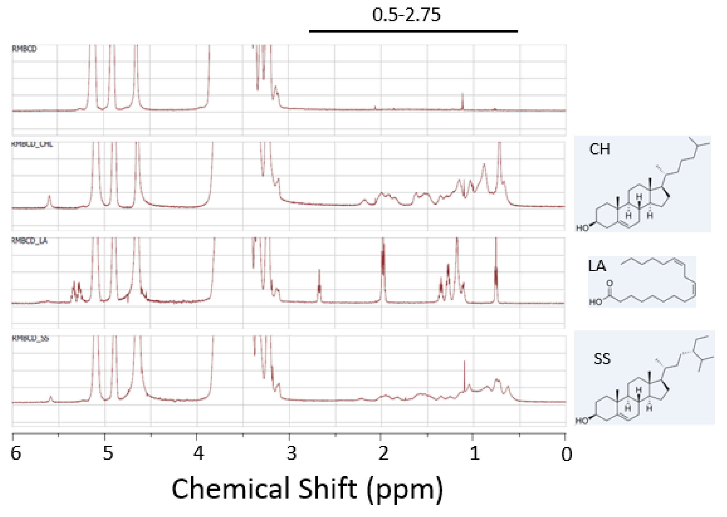 Molecules 23 01228 g003