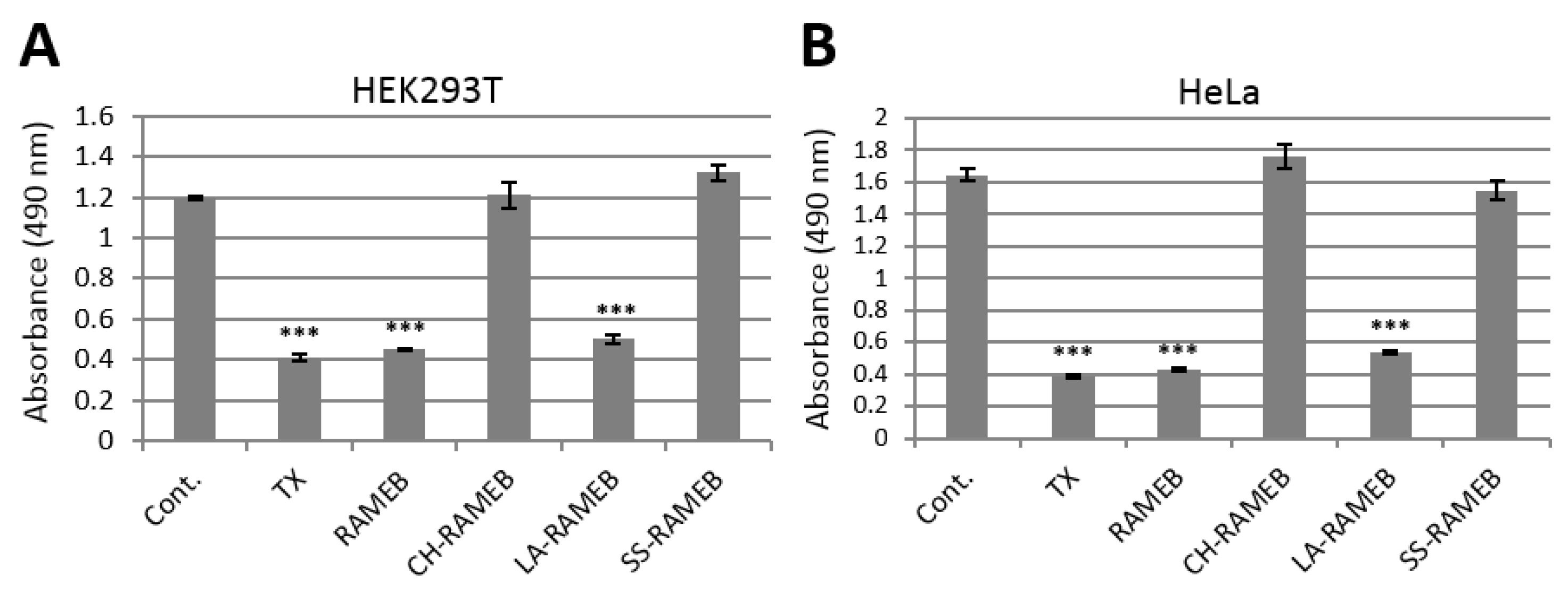 Molecules 23 01228 g004
