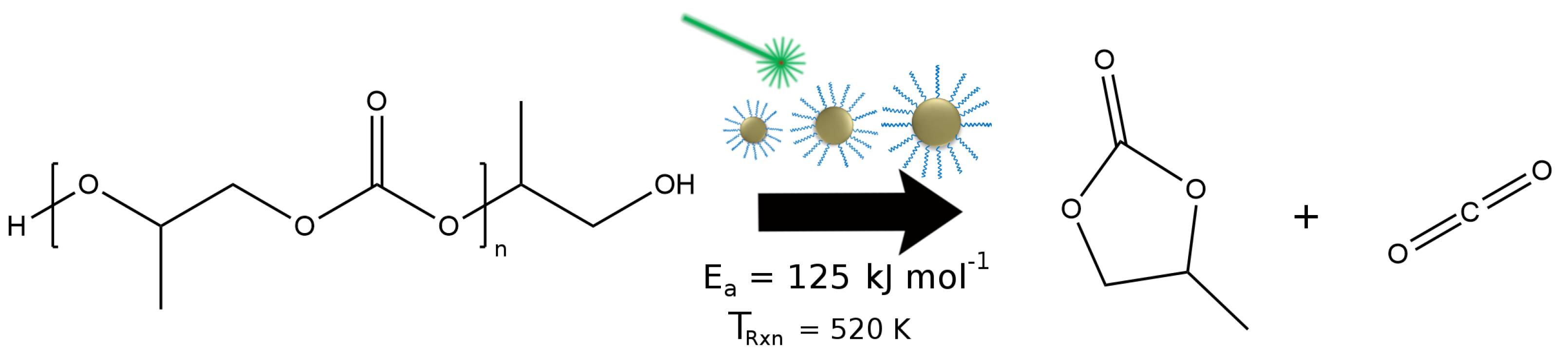 Molecules 23 01234 g001 Molecules 23 01234 g001
