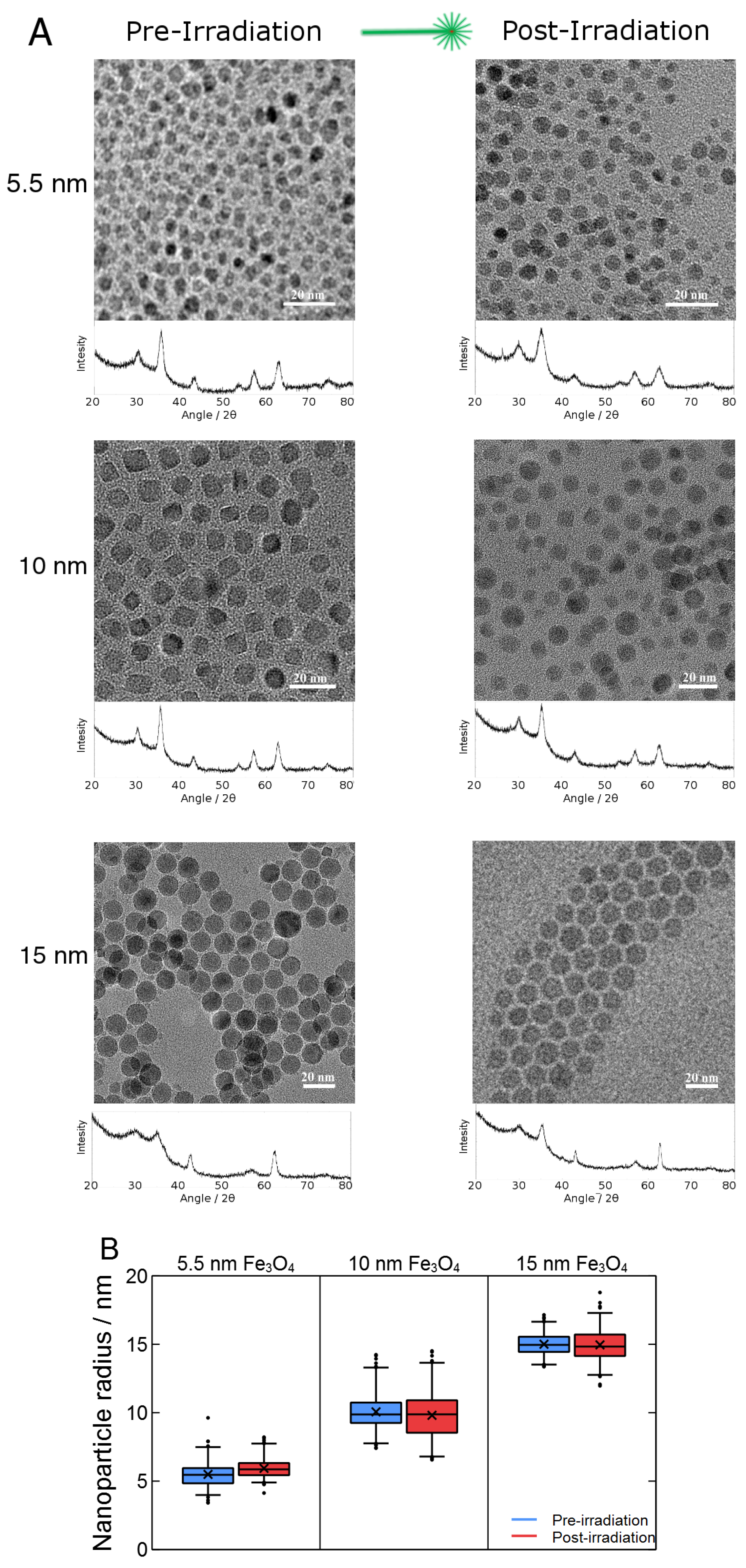 Molecules 23 01234 g002 Molecules 23 01234 g002