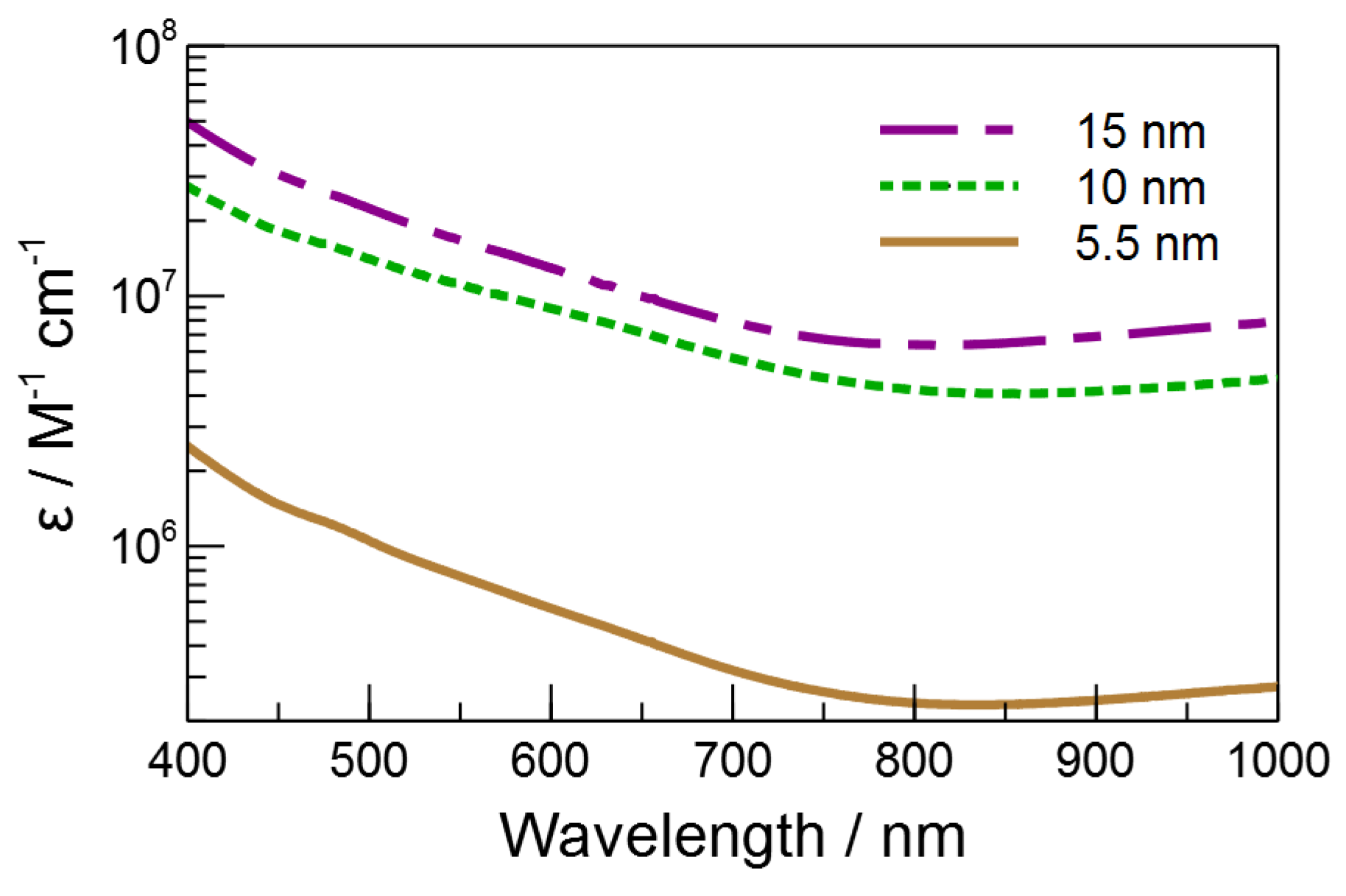 Molecules 23 01234 g004 Molecules 23 01234 g004