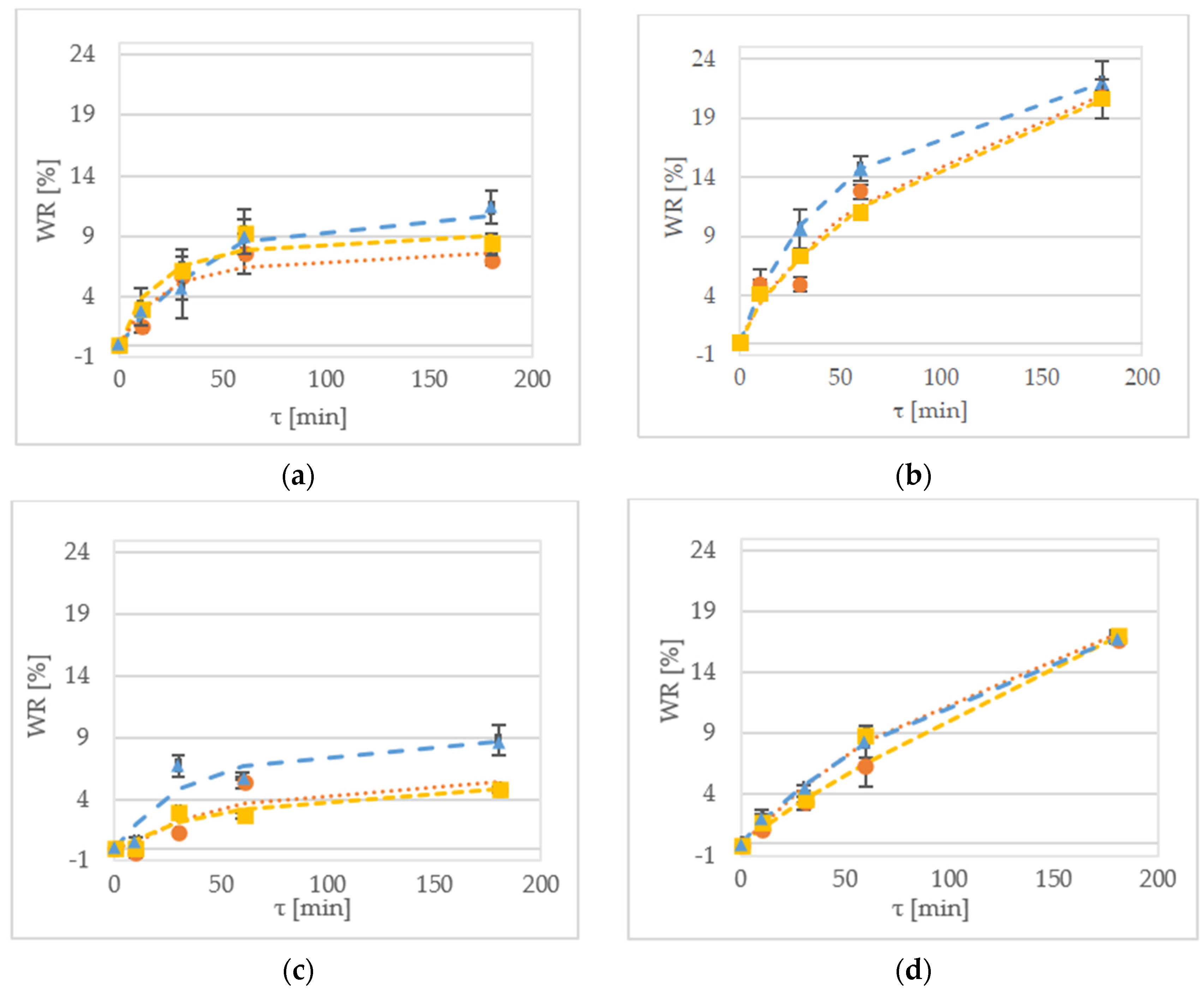 Molecules 23 01236 g001