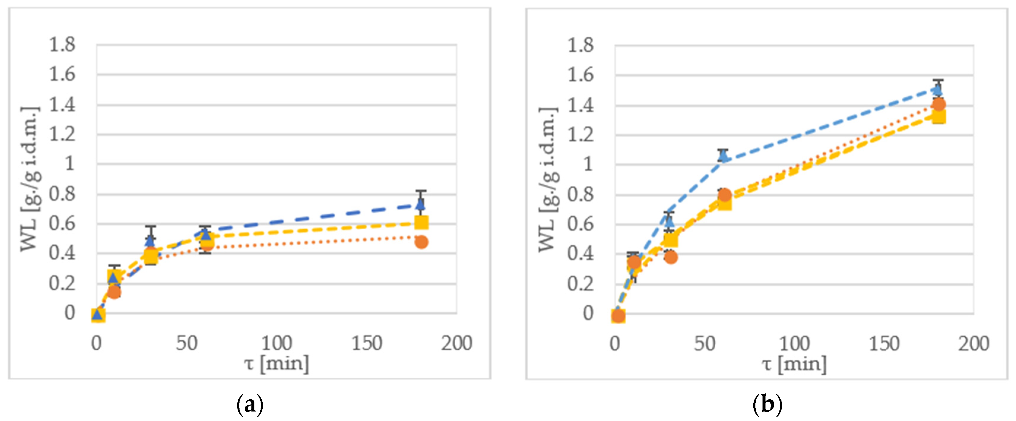 Molecules 23 01236 g002a