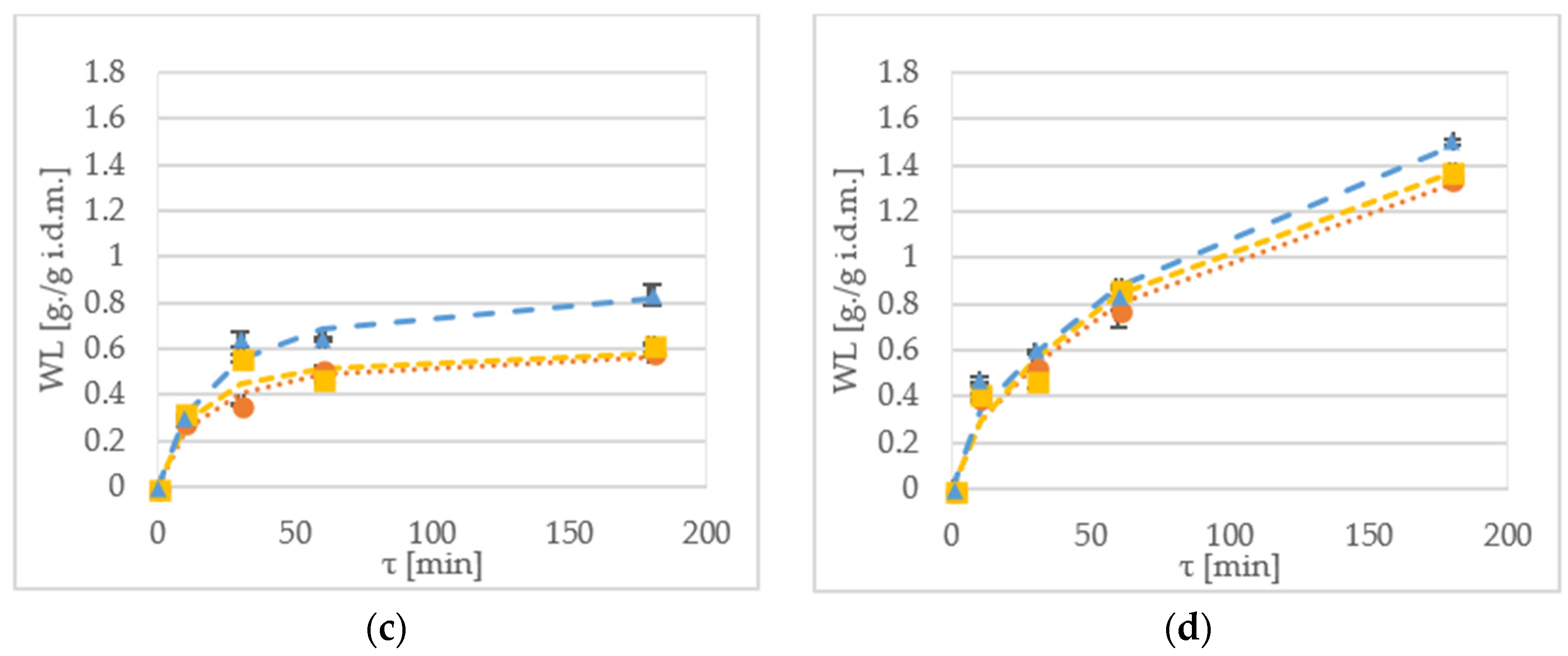 Molecules 23 01236 g002b