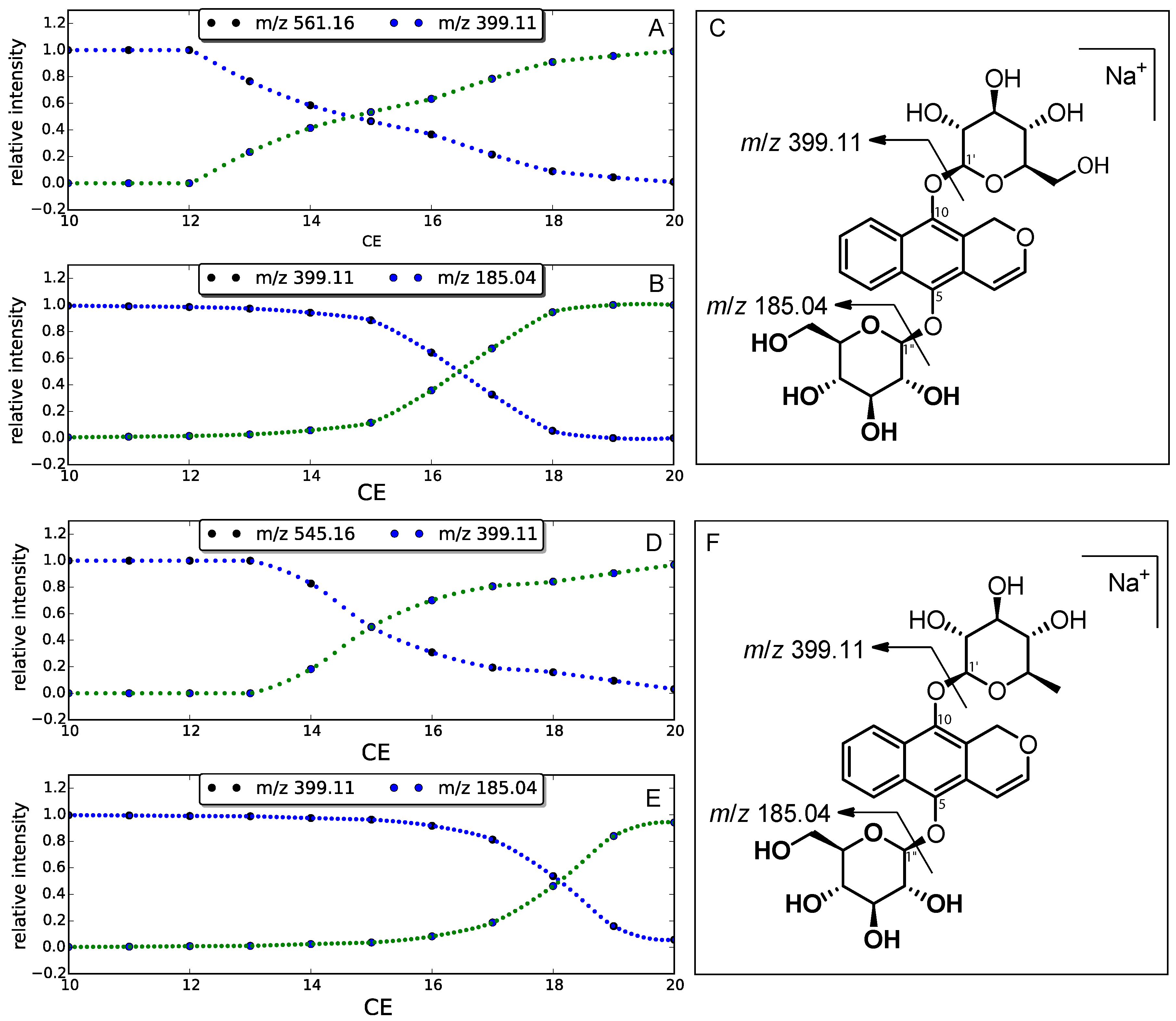 Molecules 23 01237 g003