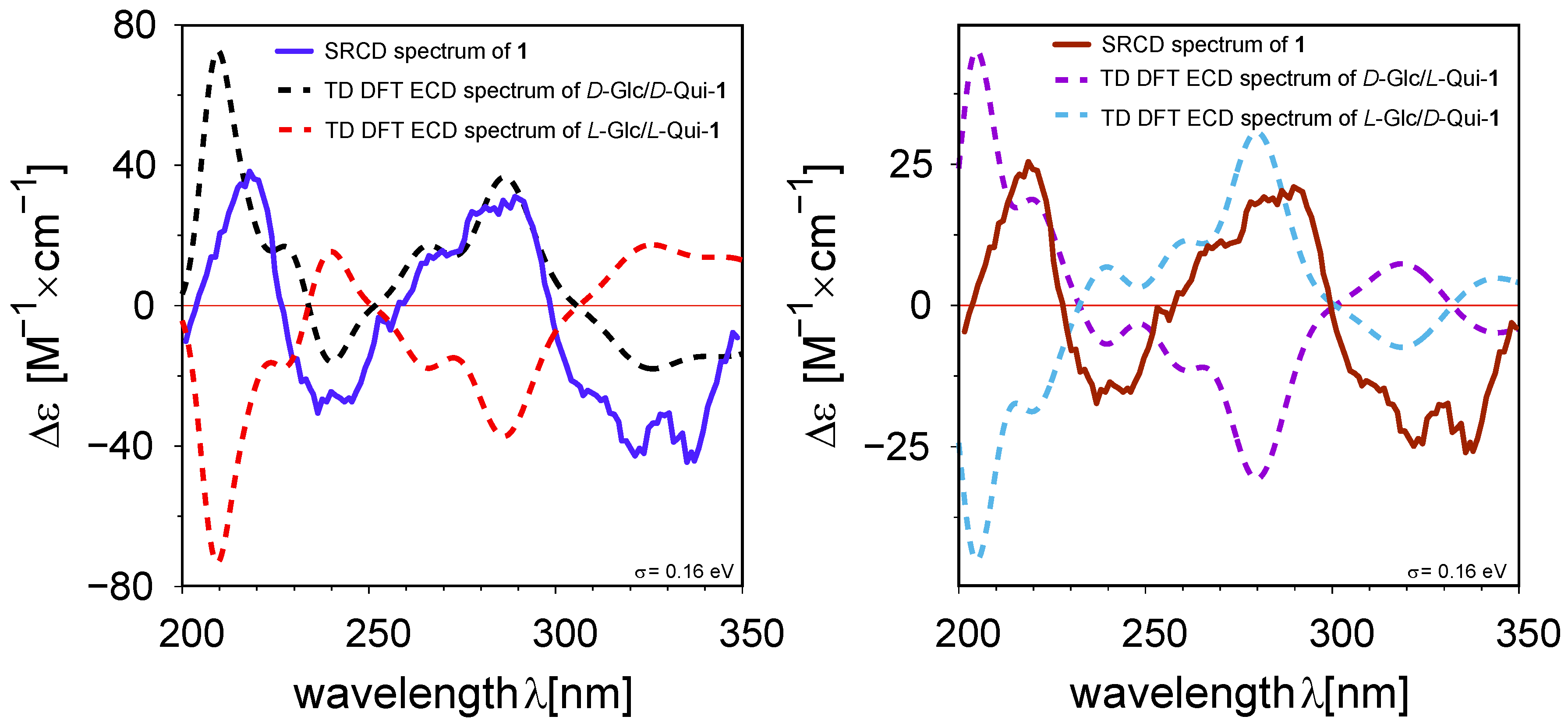 Molecules 23 01237 g004