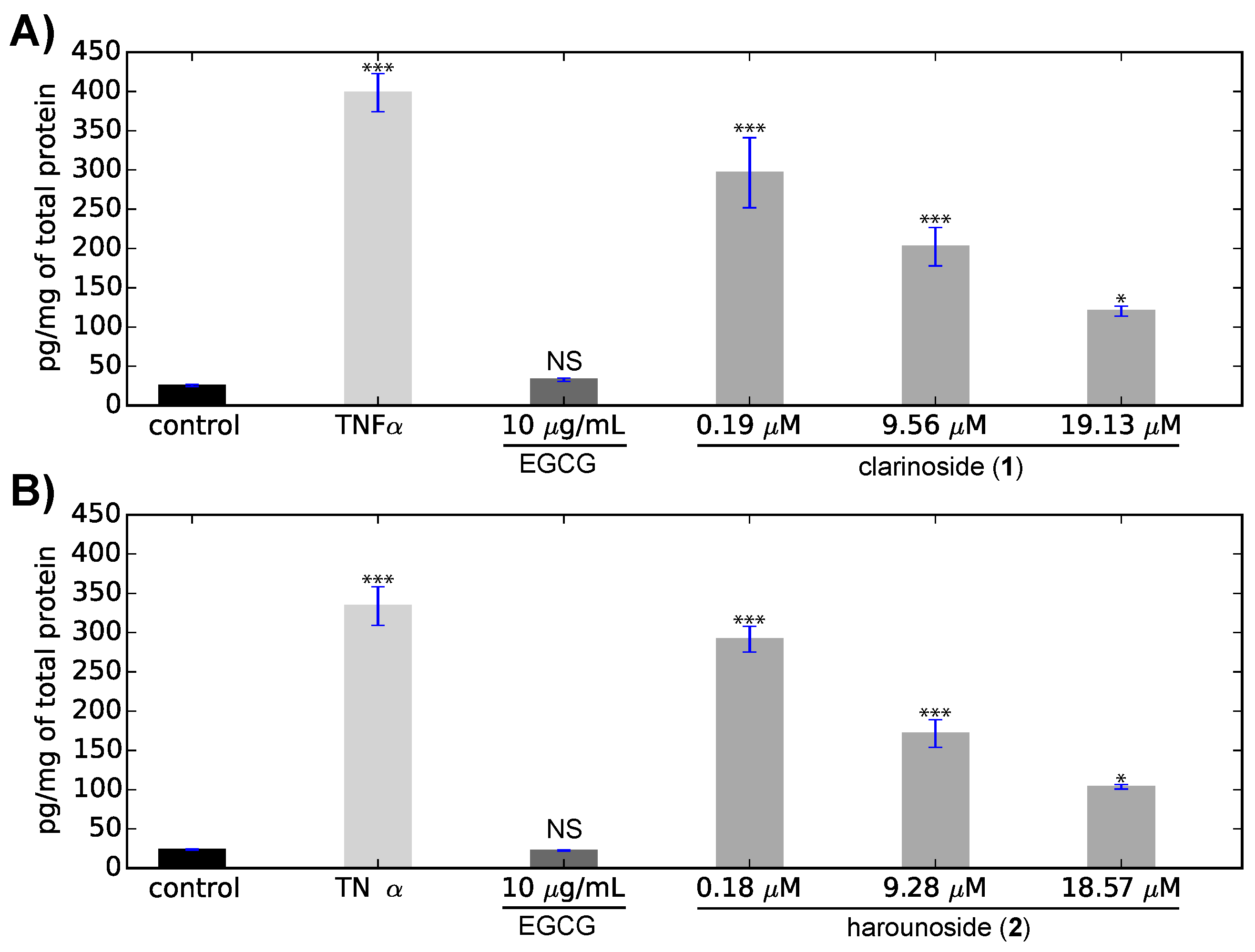 Molecules 23 01237 g005