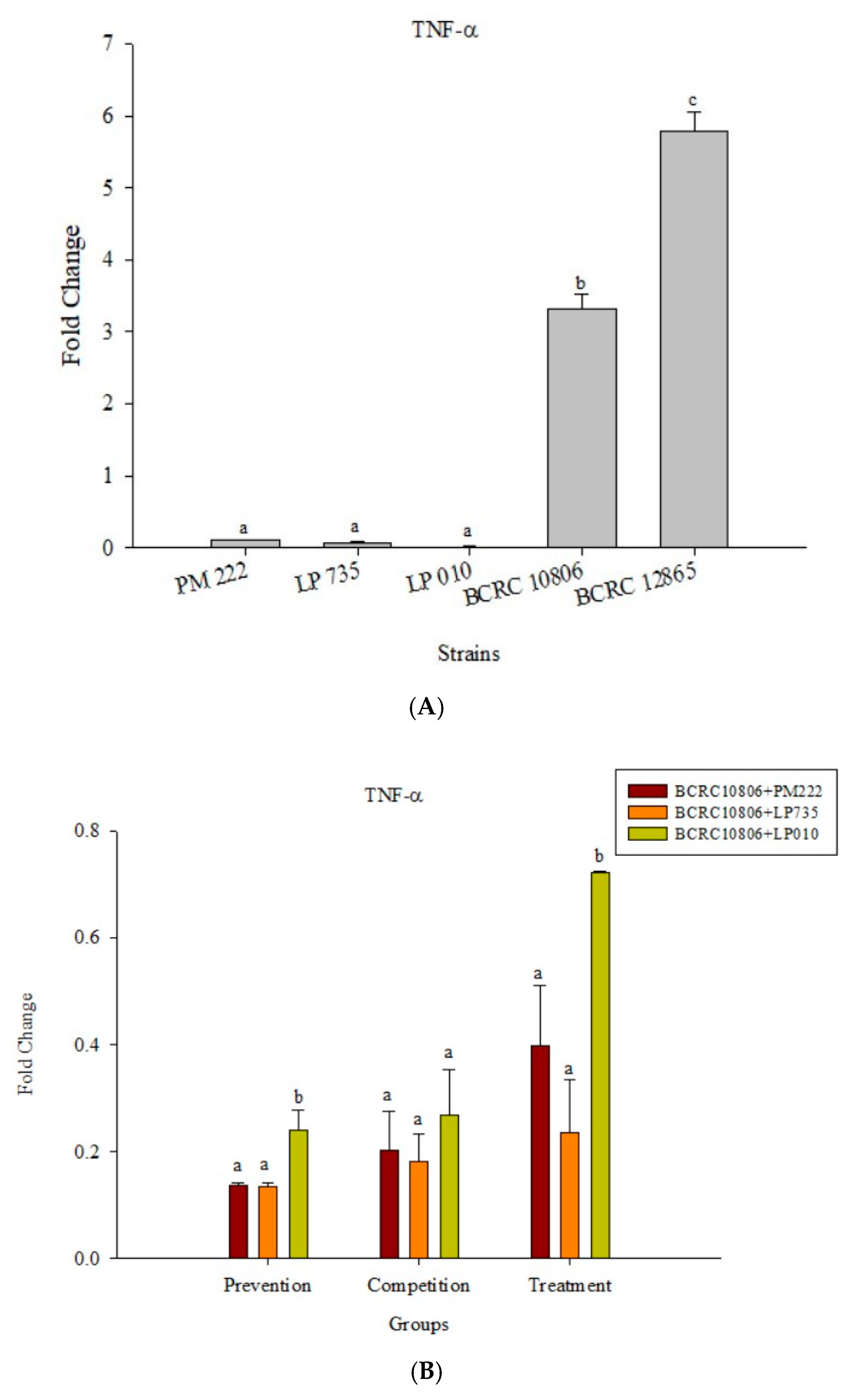Molecules 23 01238 g006a