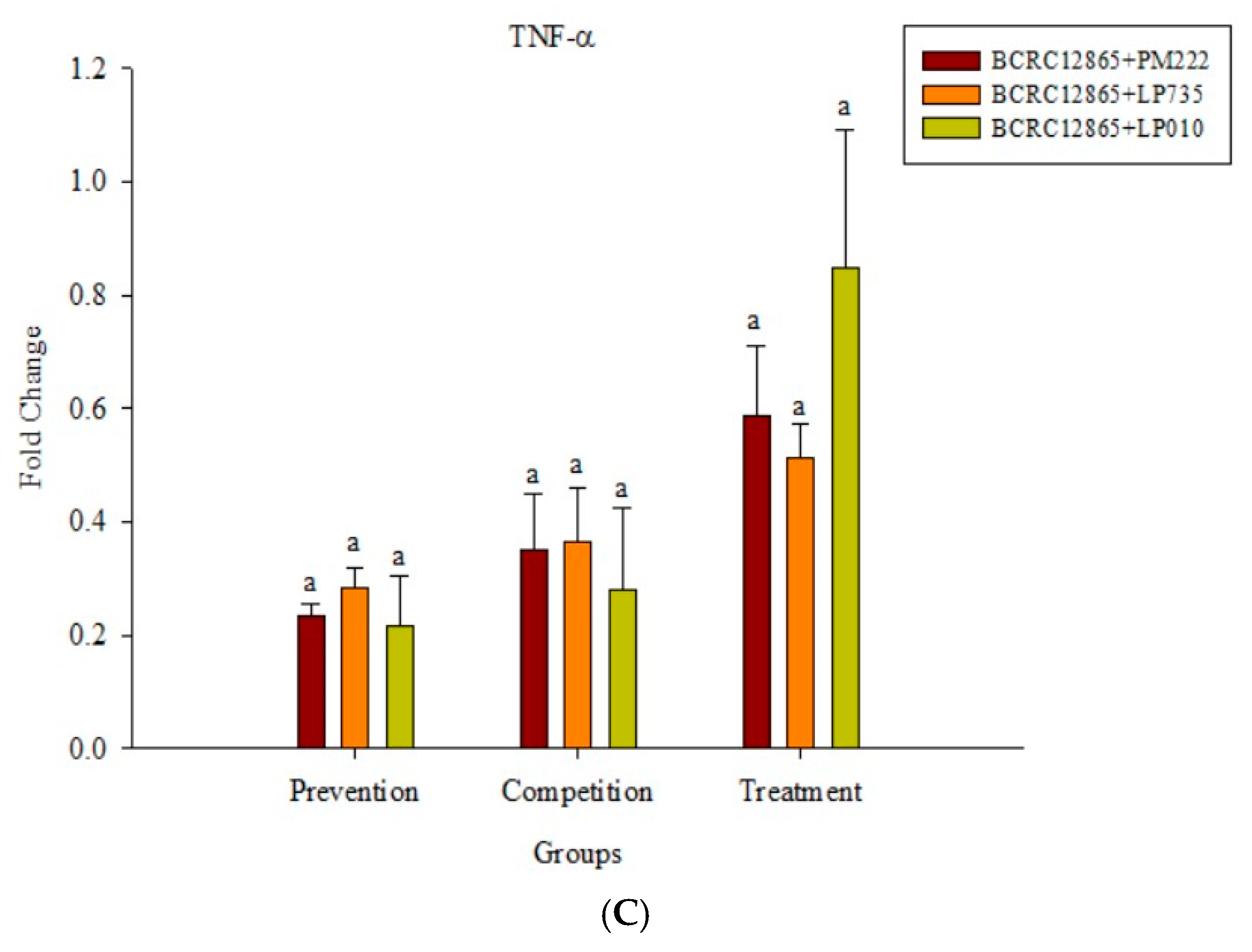 Molecules 23 01238 g006b