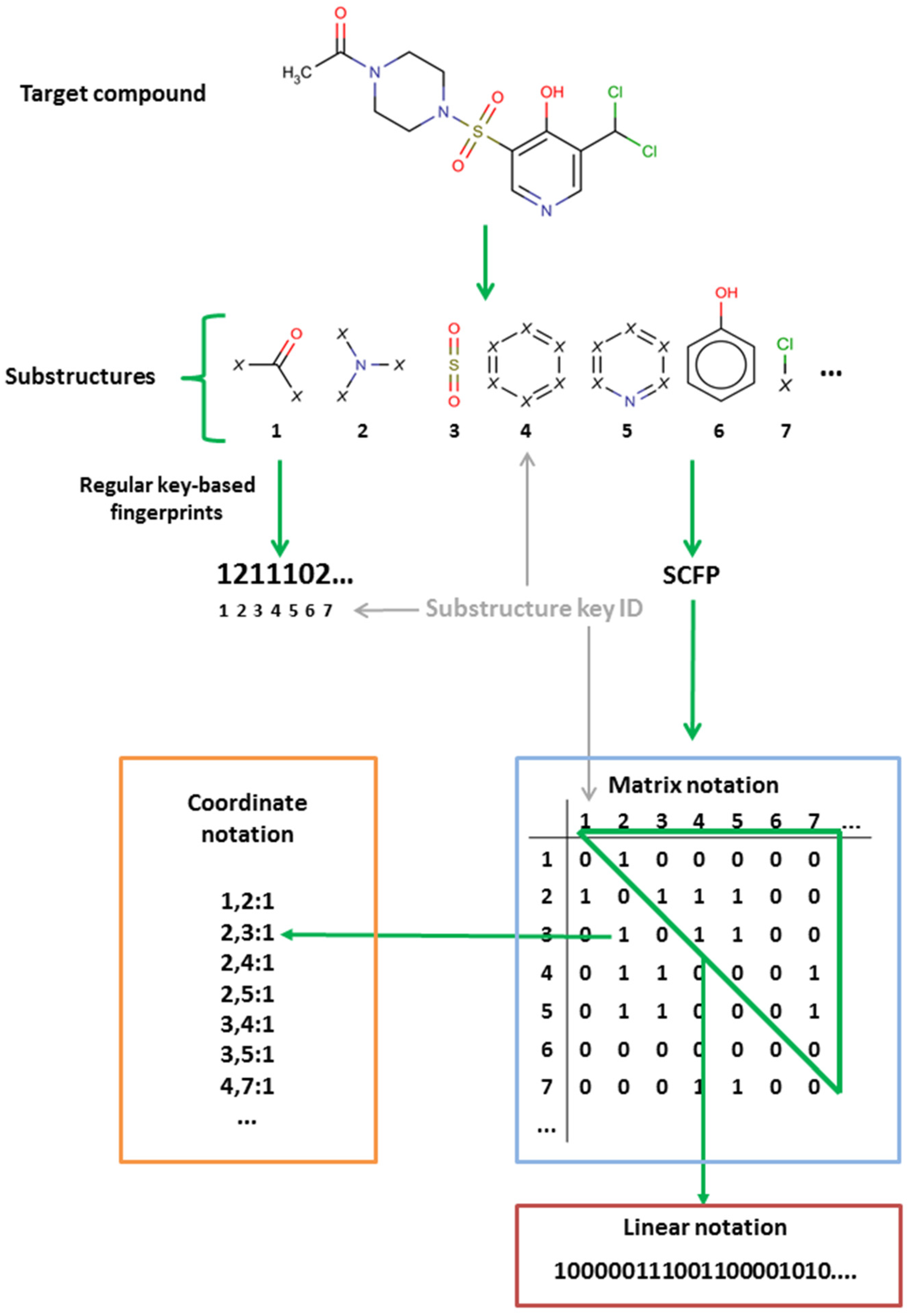 Molecules 23 01242 g002 Molecules 23 01242 g002
