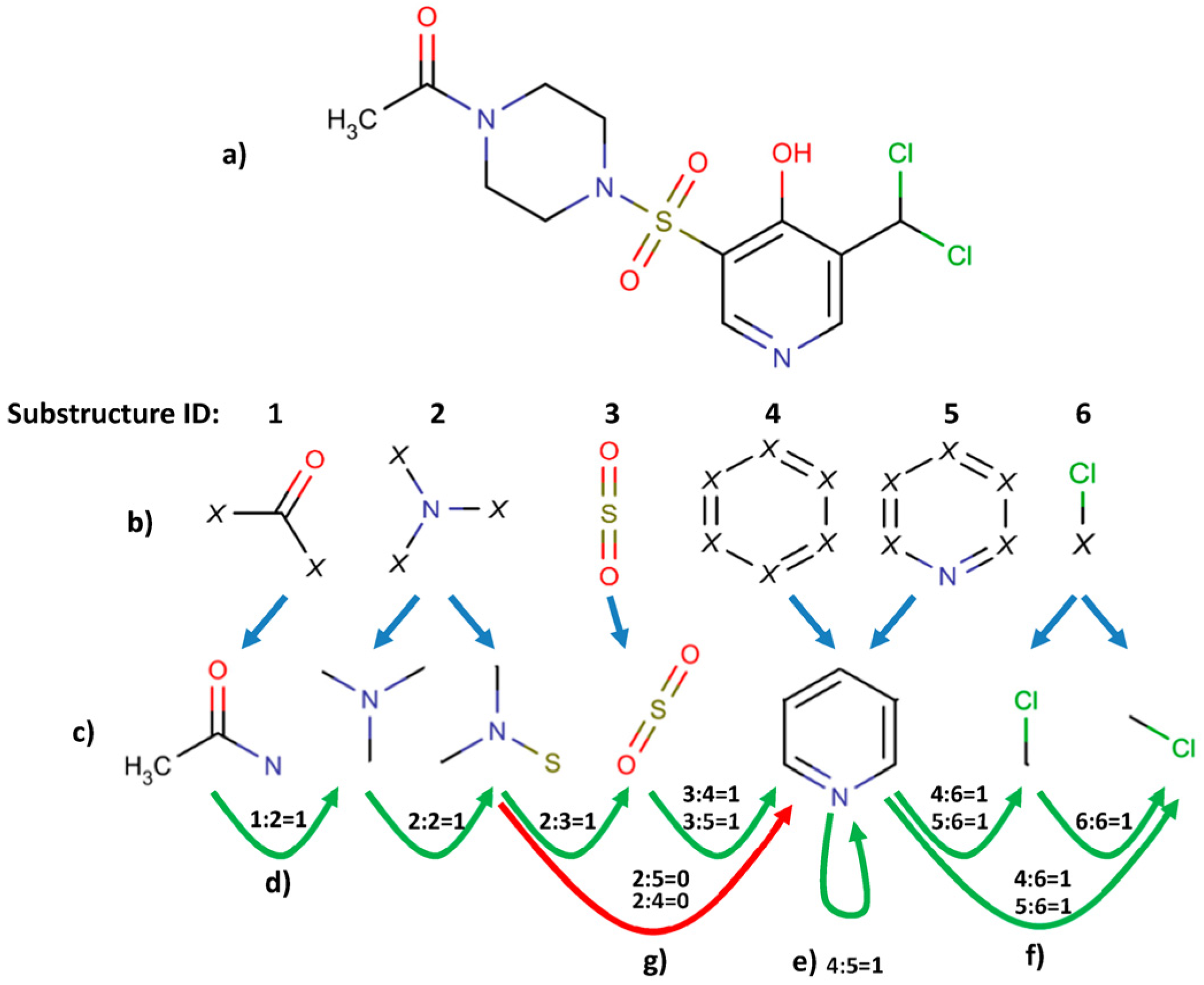 Molecules 23 01242 g008 Molecules 23 01242 g008