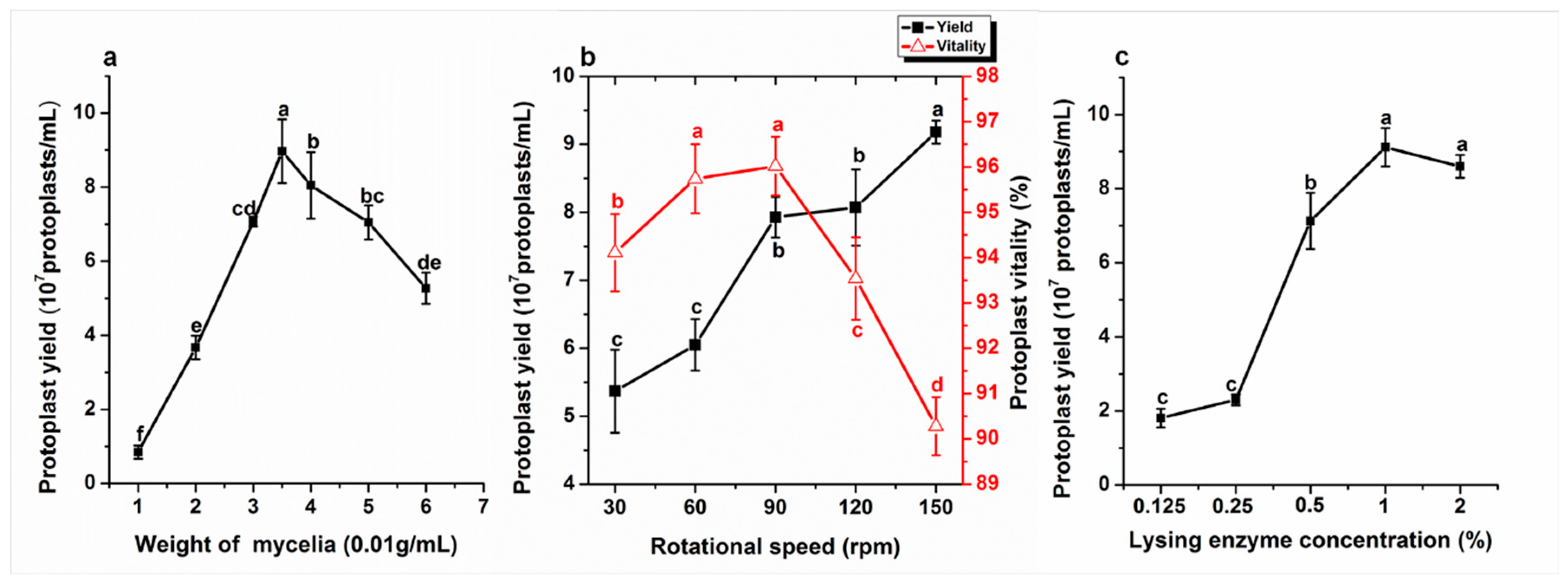 Molecules 23 01253 g002