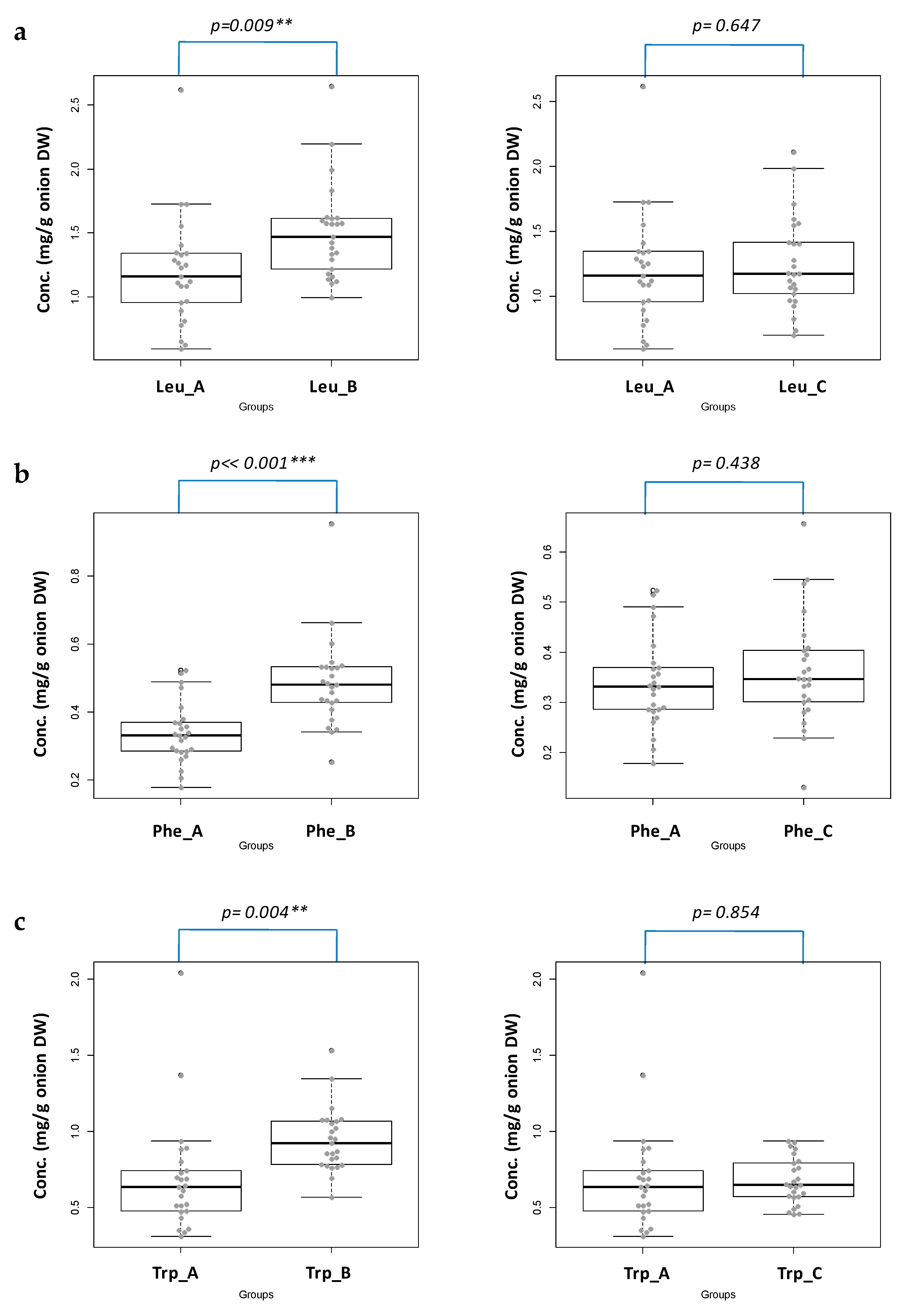 Molecules 23 01259 g003 Molecules 23 01259 g003
