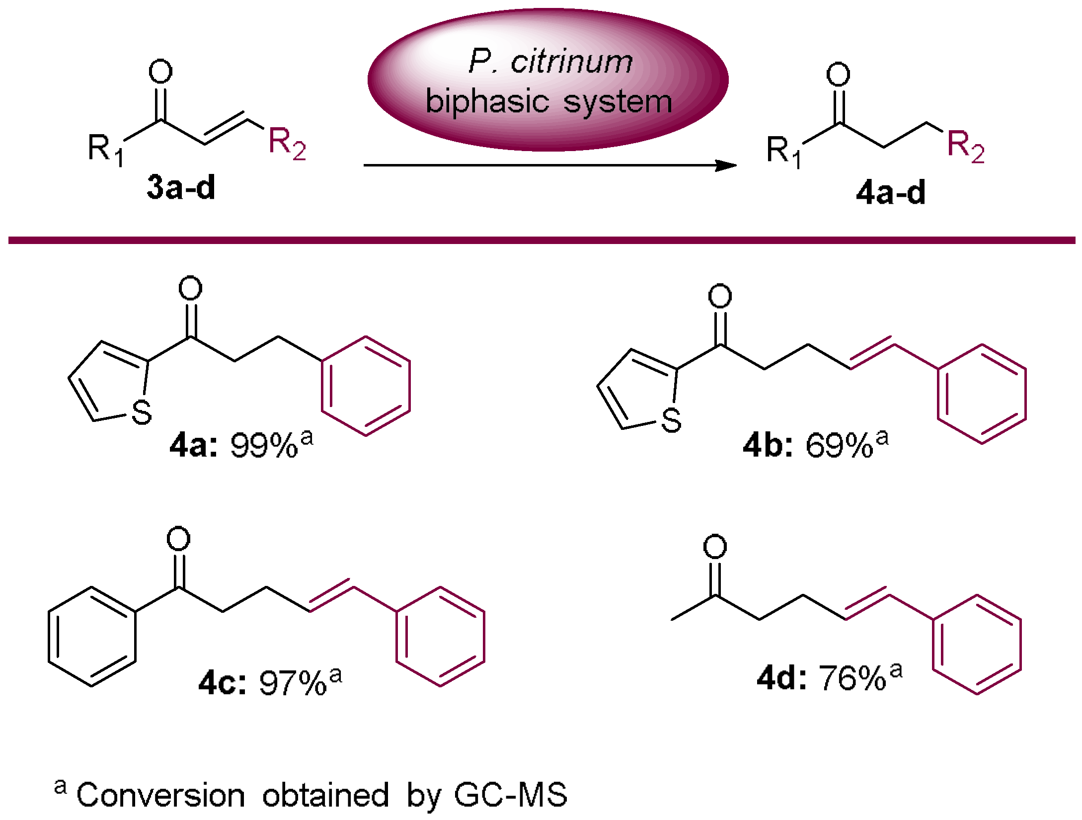 Molecules 23 01265 sch003 Molecules 23 01265 sch003