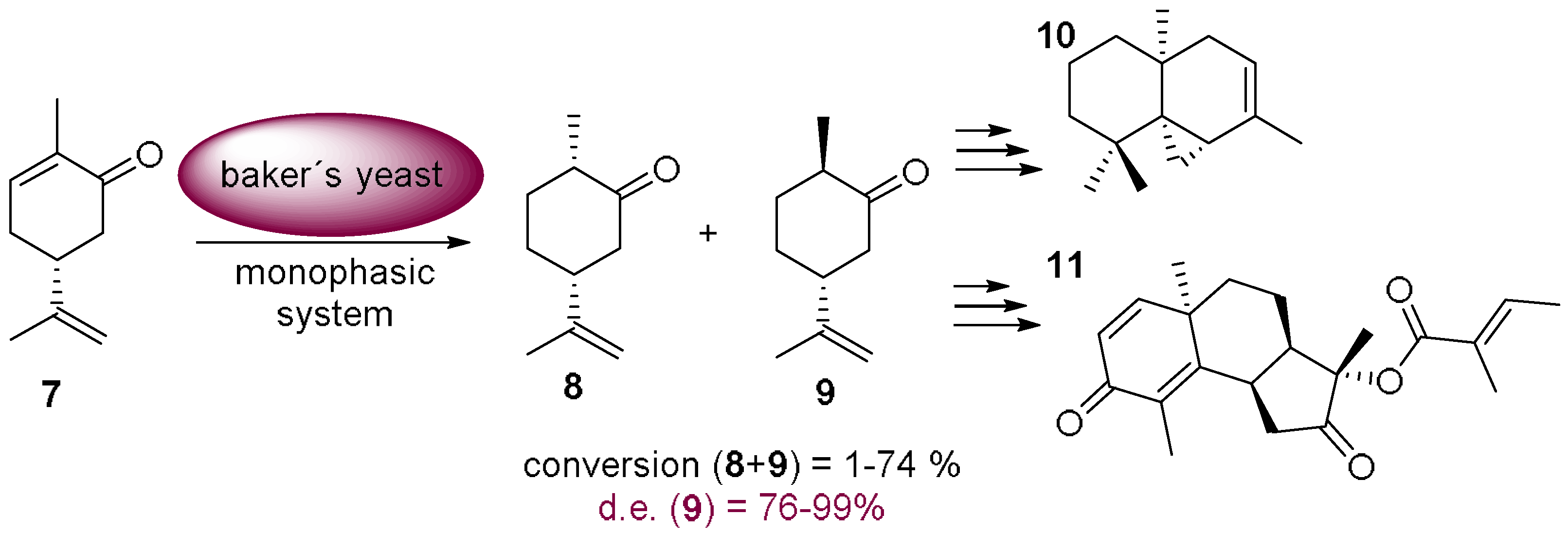 Molecules 23 01265 sch005 Molecules 23 01265 sch005
