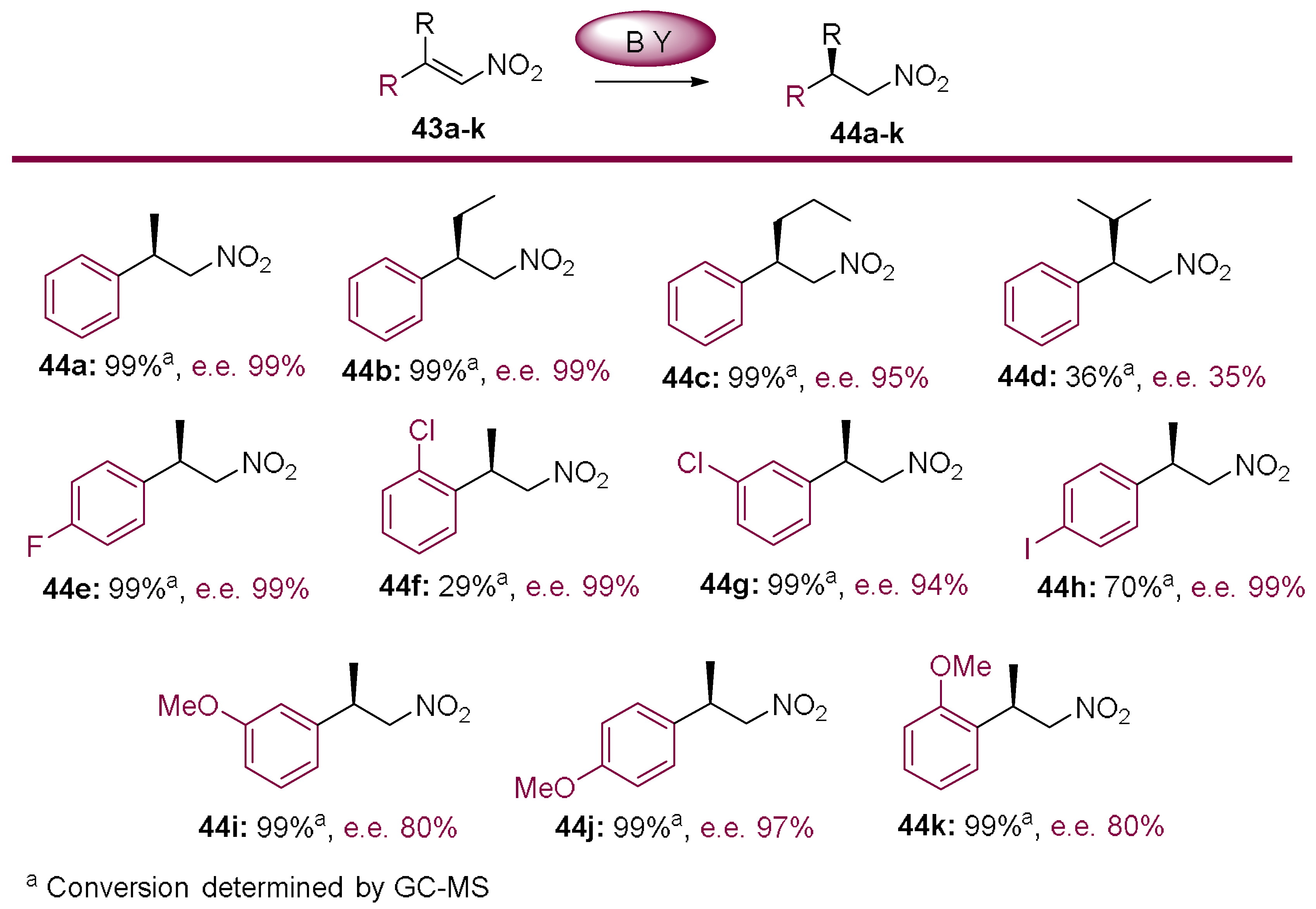 Molecules 23 01265 sch009 Molecules 23 01265 sch009