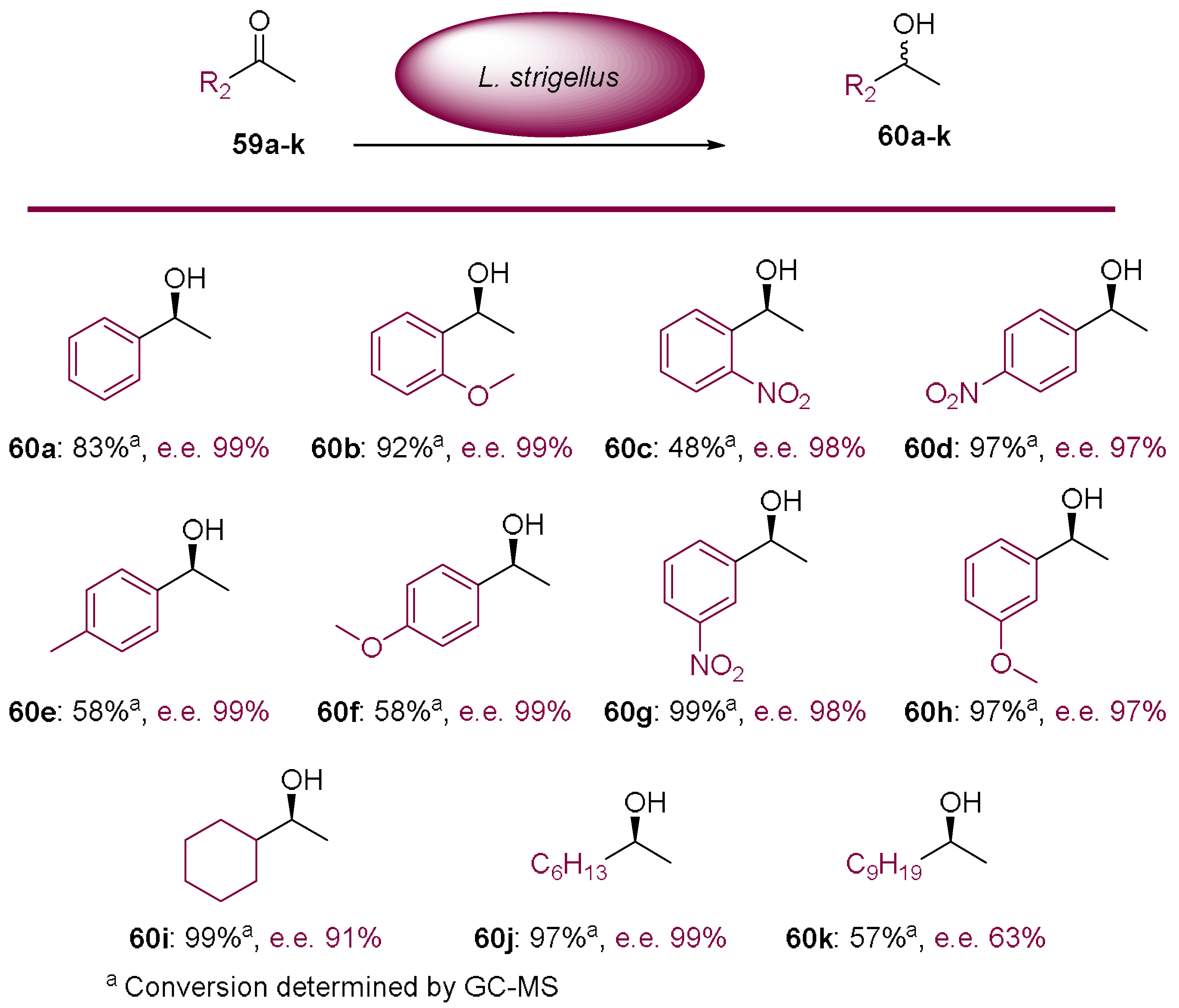 Molecules 23 01265 sch015 Molecules 23 01265 sch015