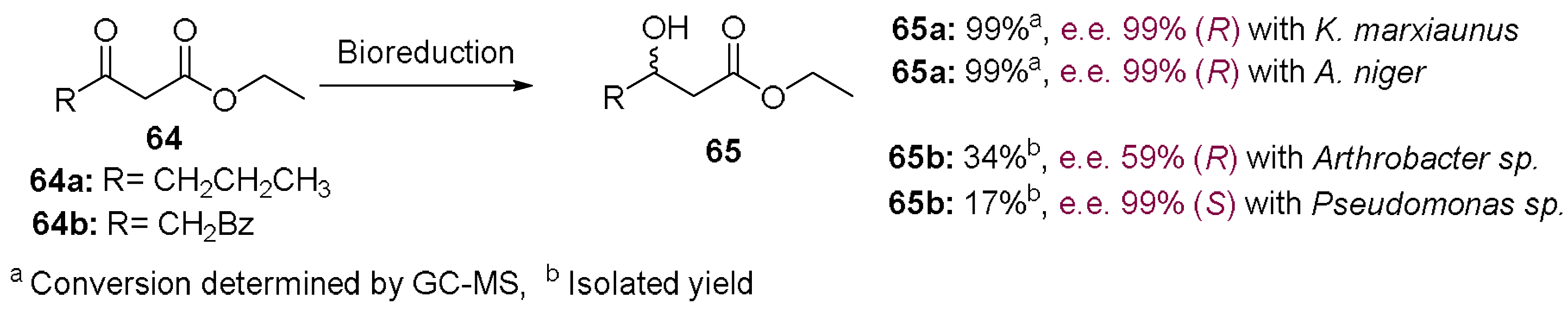 Molecules 23 01265 sch017 Molecules 23 01265 sch017