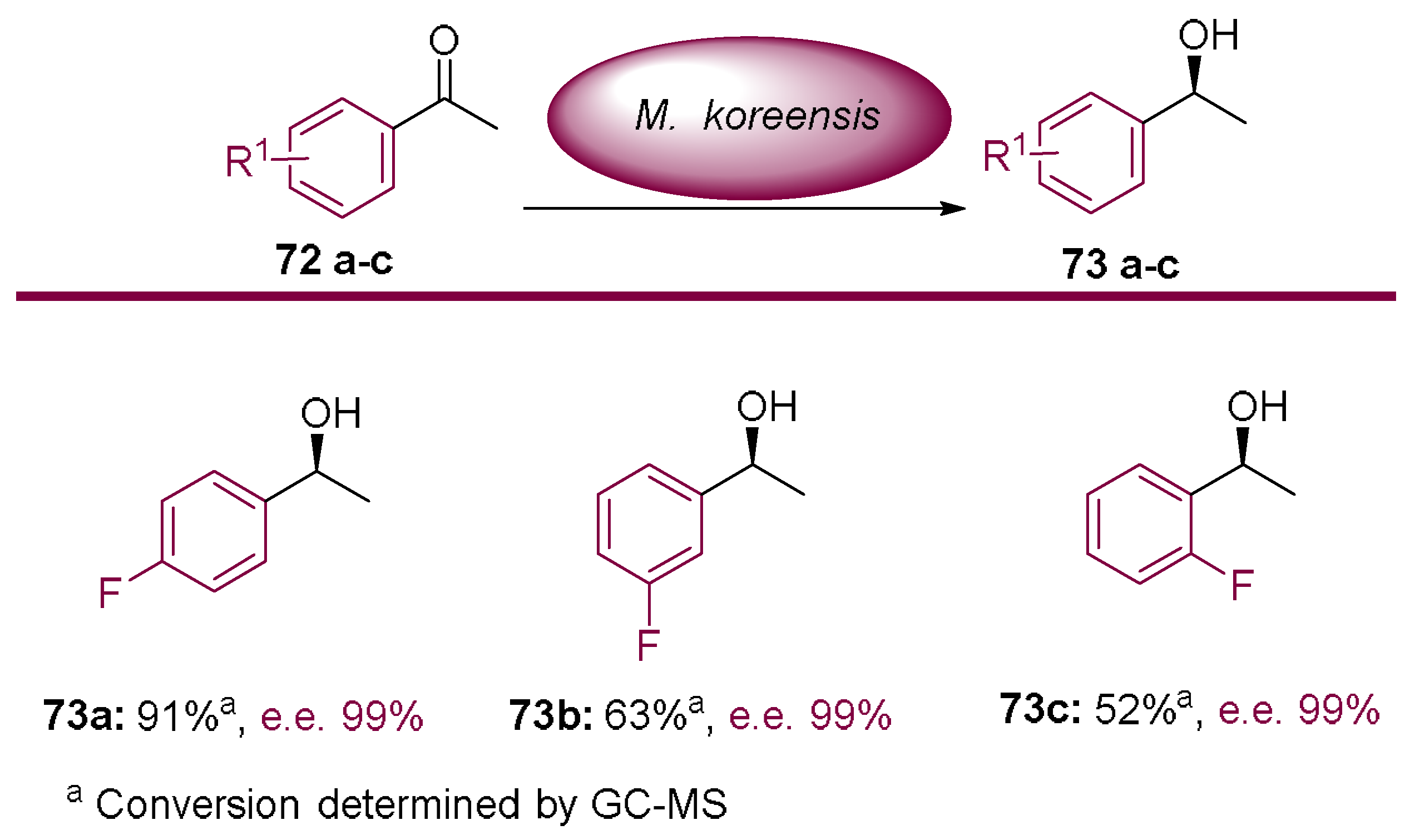 Molecules 23 01265 sch019 Molecules 23 01265 sch019