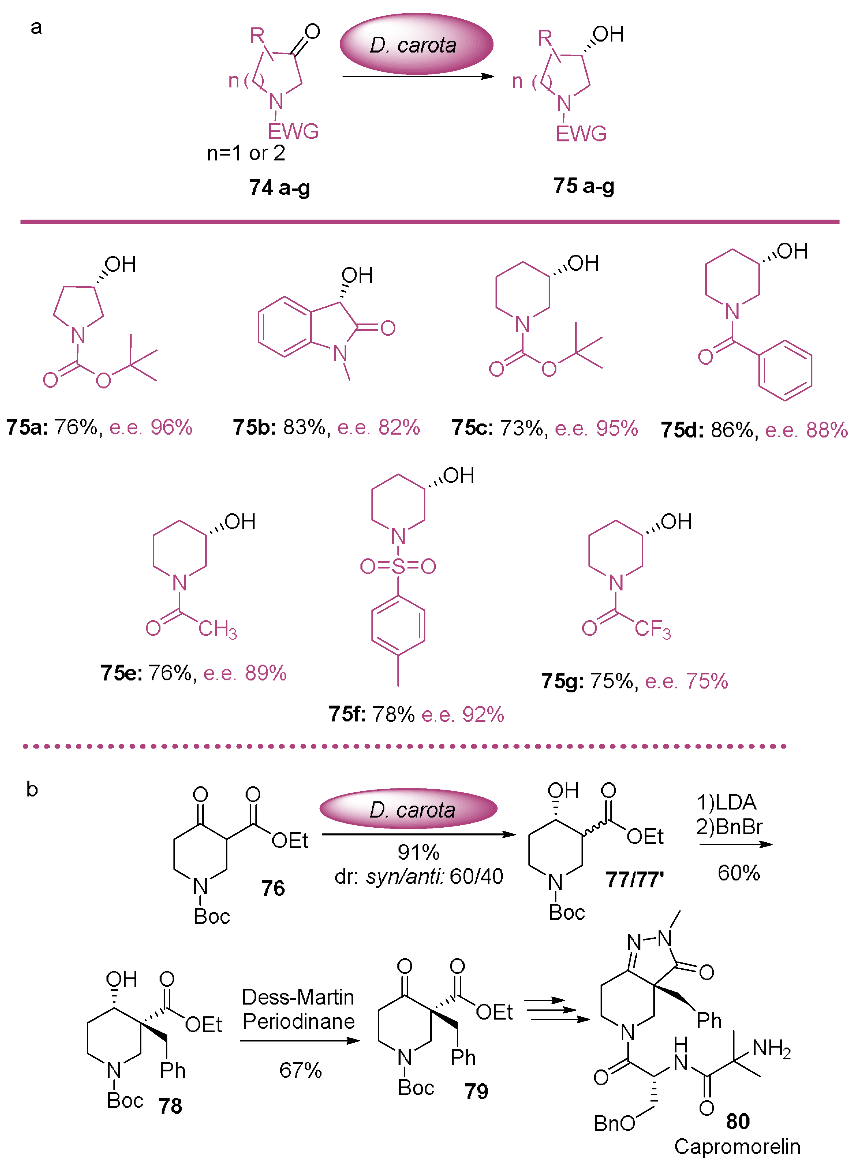 Molecules 23 01265 sch020 Molecules 23 01265 sch020