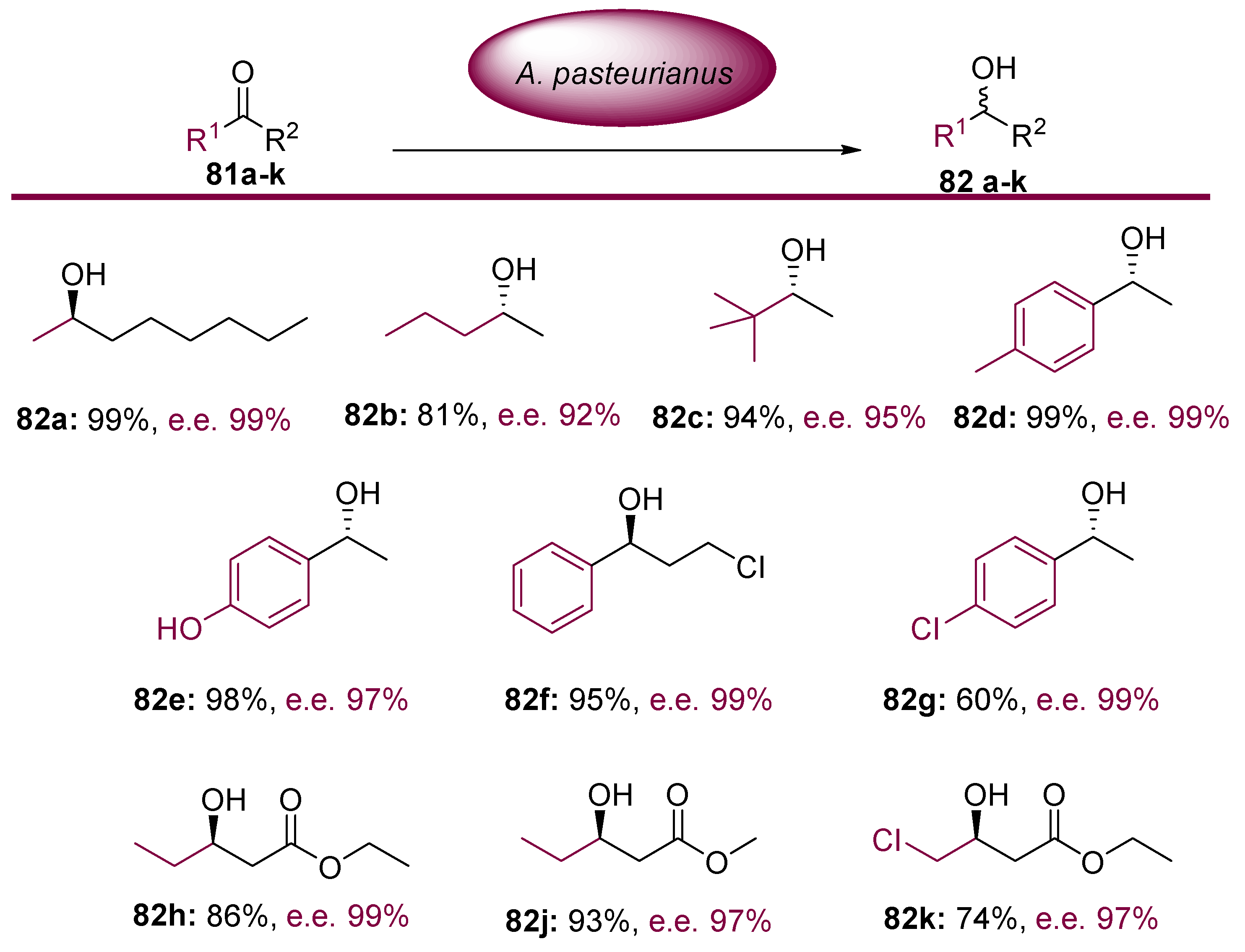 Molecules 23 01265 sch021 Molecules 23 01265 sch021