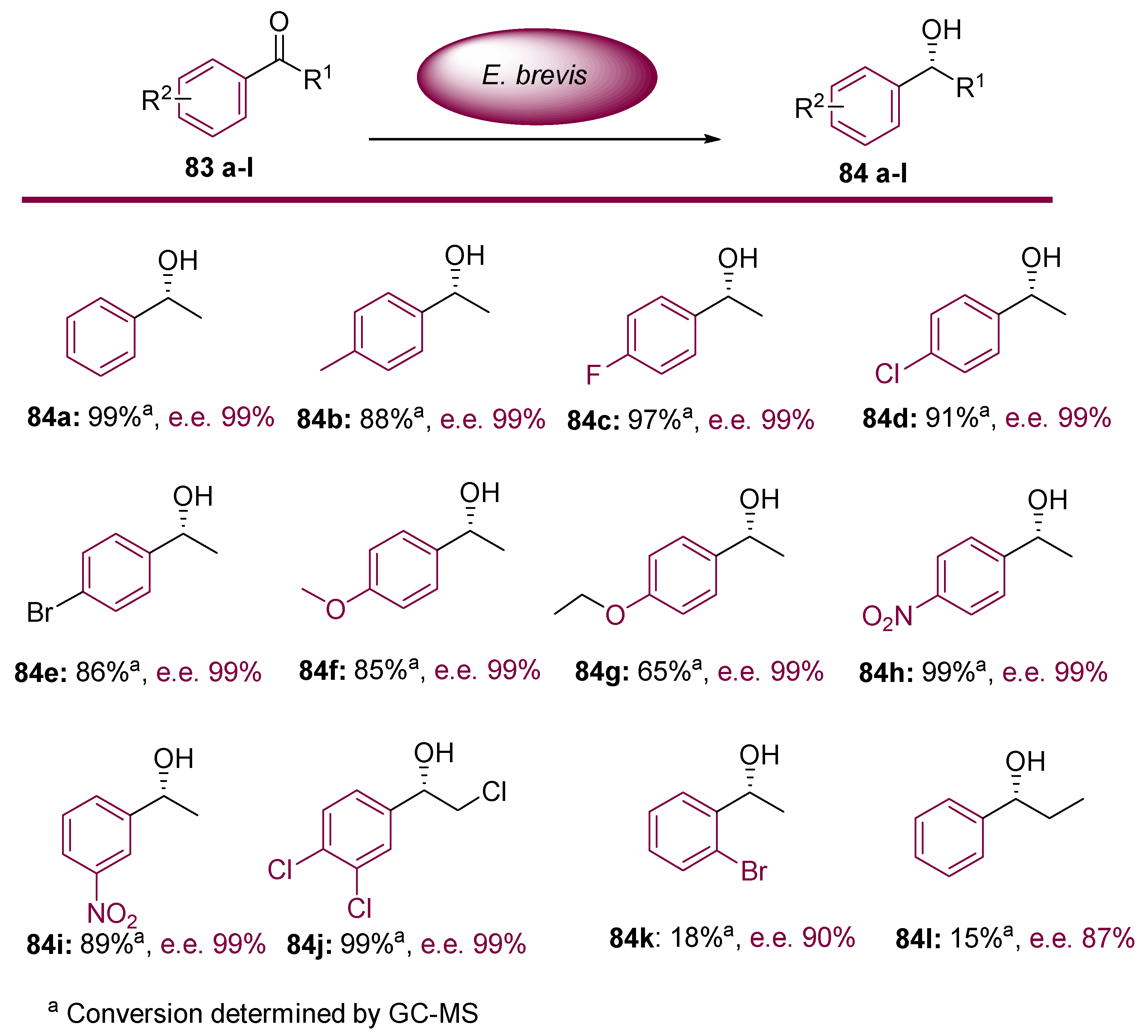 Molecules 23 01265 sch022 Molecules 23 01265 sch022