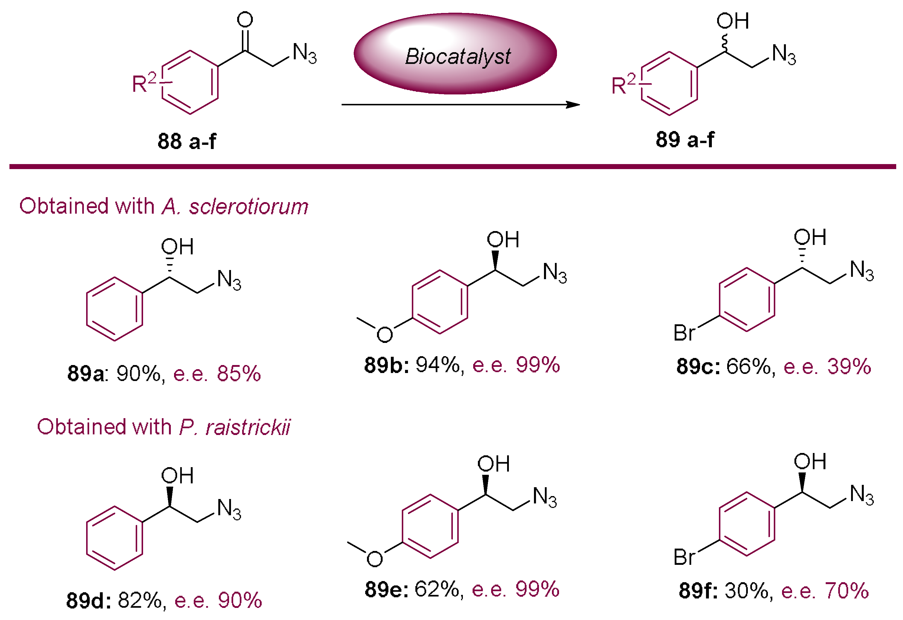 Molecules 23 01265 sch024 Molecules 23 01265 sch024