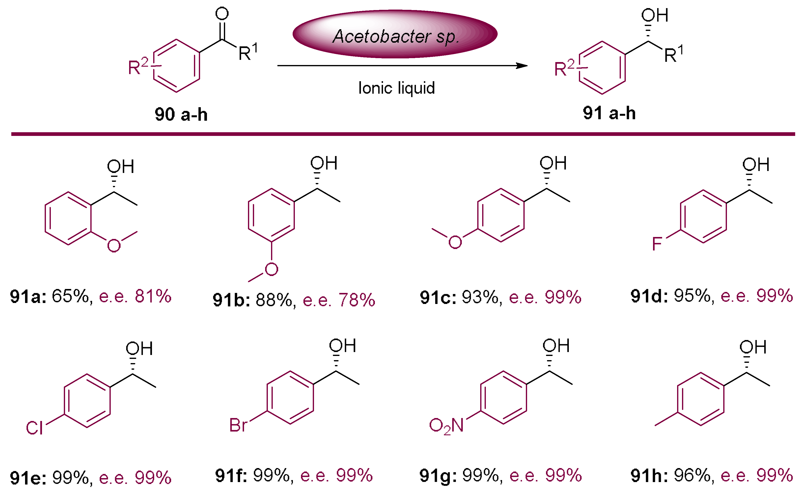 Molecules 23 01265 sch025 Molecules 23 01265 sch025