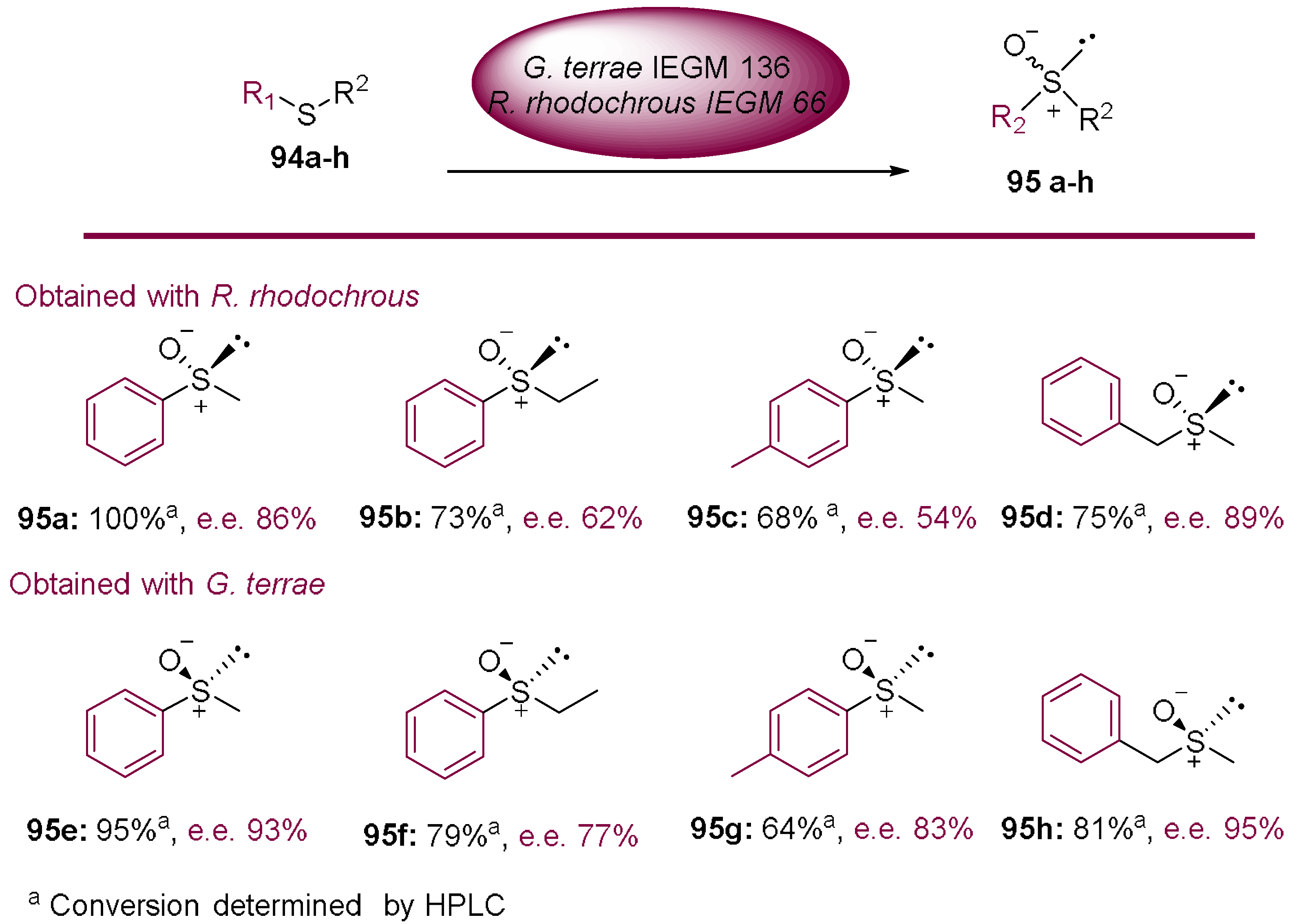 Molecules 23 01265 sch027 Molecules 23 01265 sch027