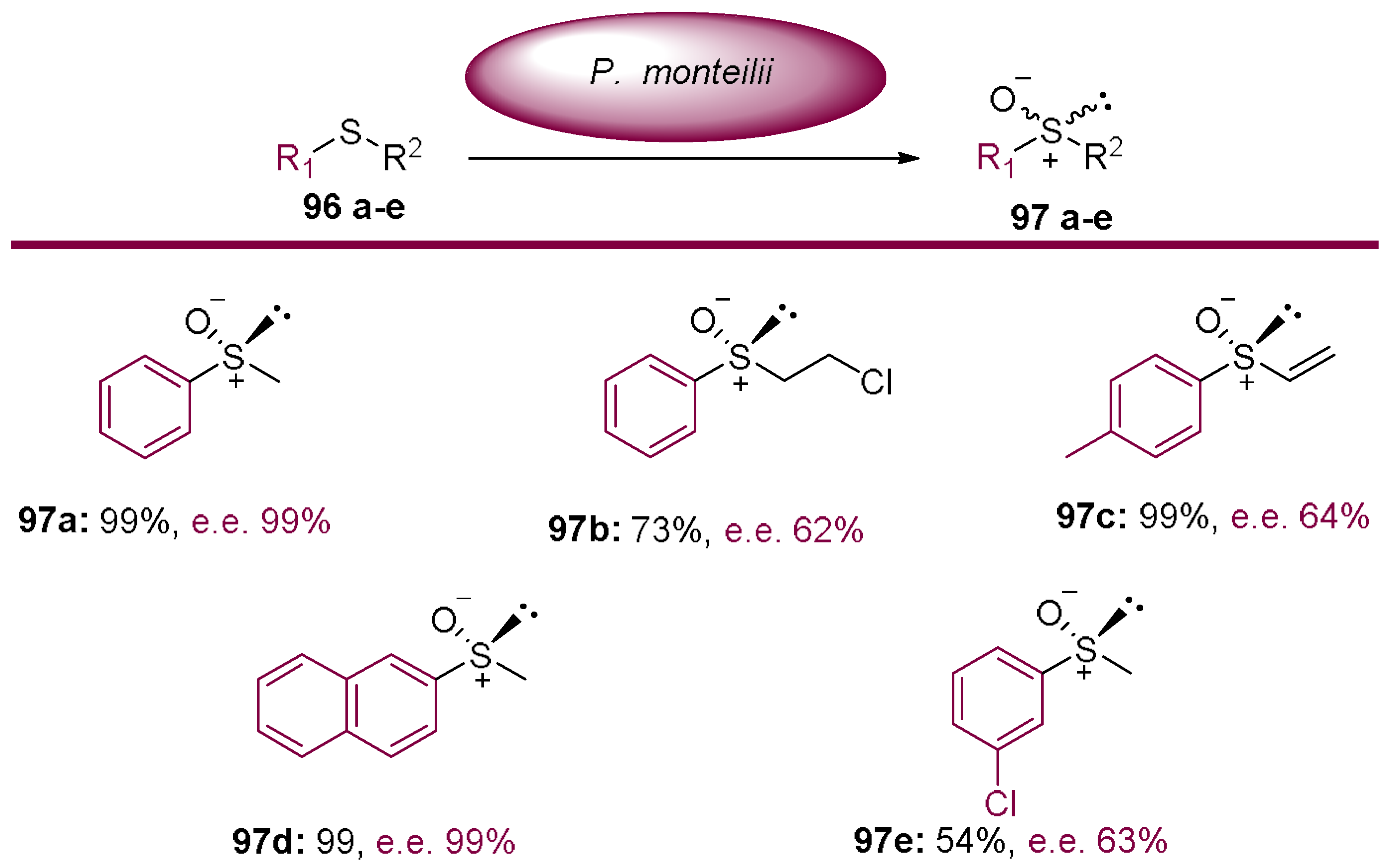 Molecules 23 01265 sch028 Molecules 23 01265 sch028