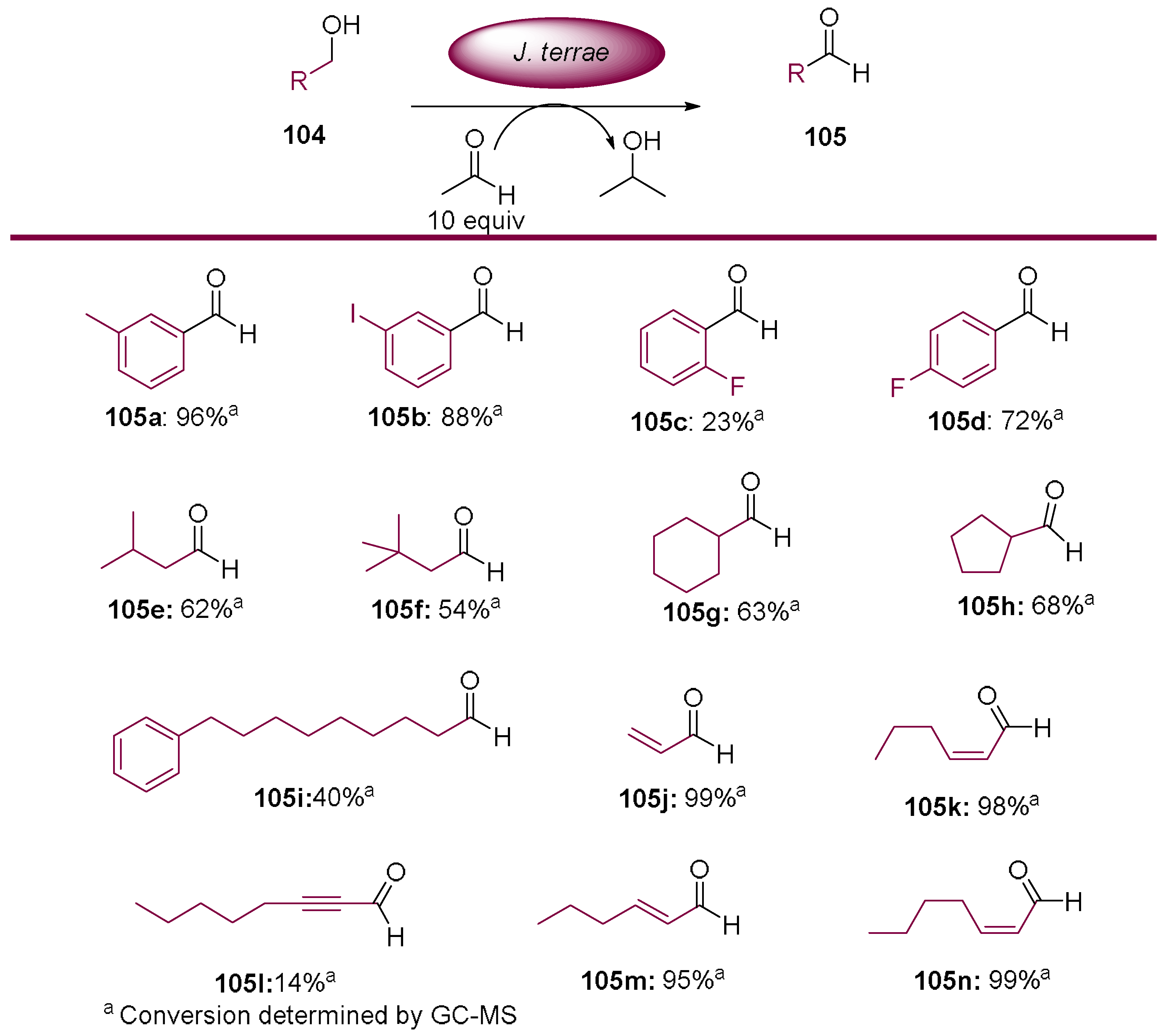 Molecules 23 01265 sch031 Molecules 23 01265 sch031