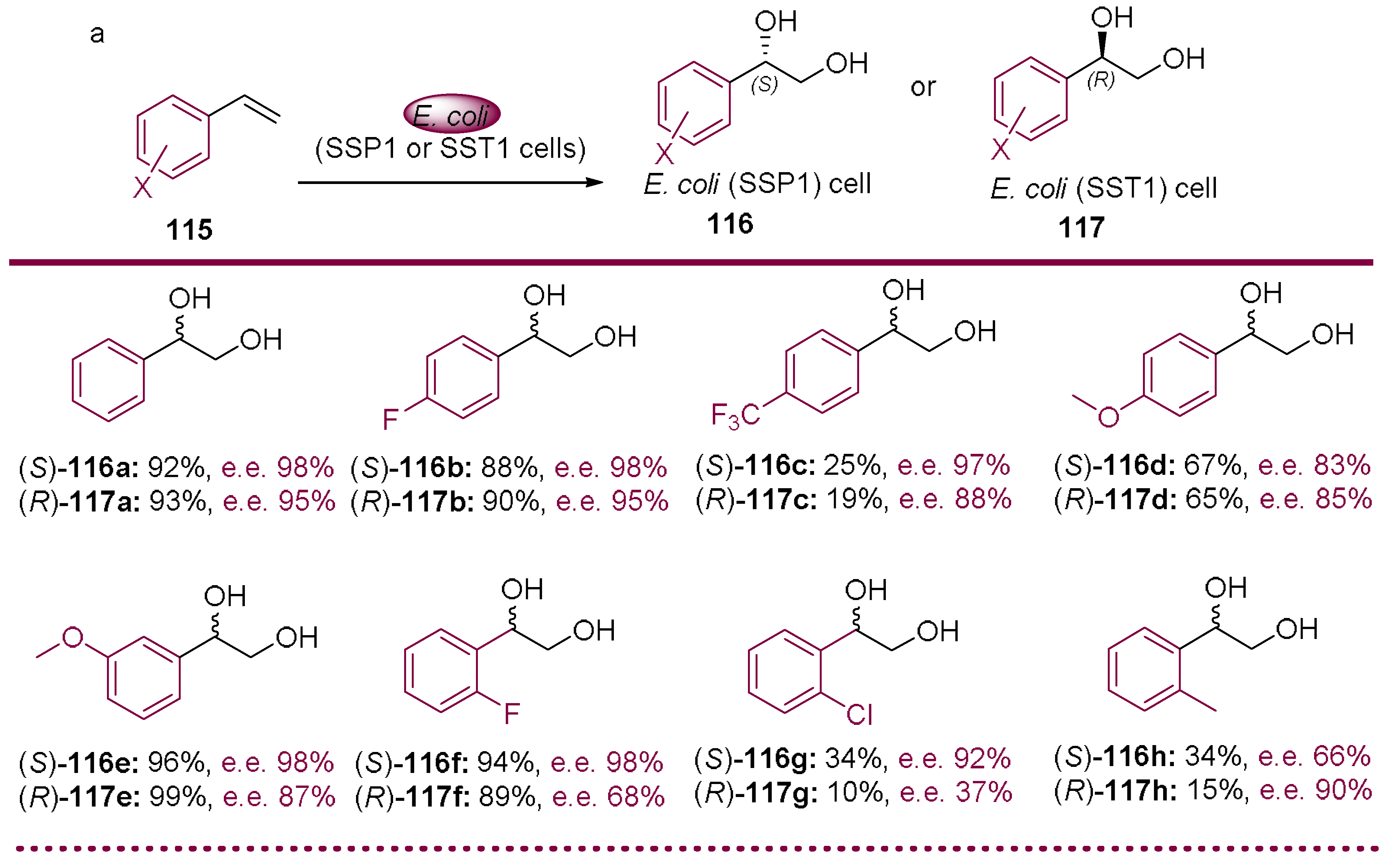 Molecules 23 01265 sch037a Molecules 23 01265 sch037a