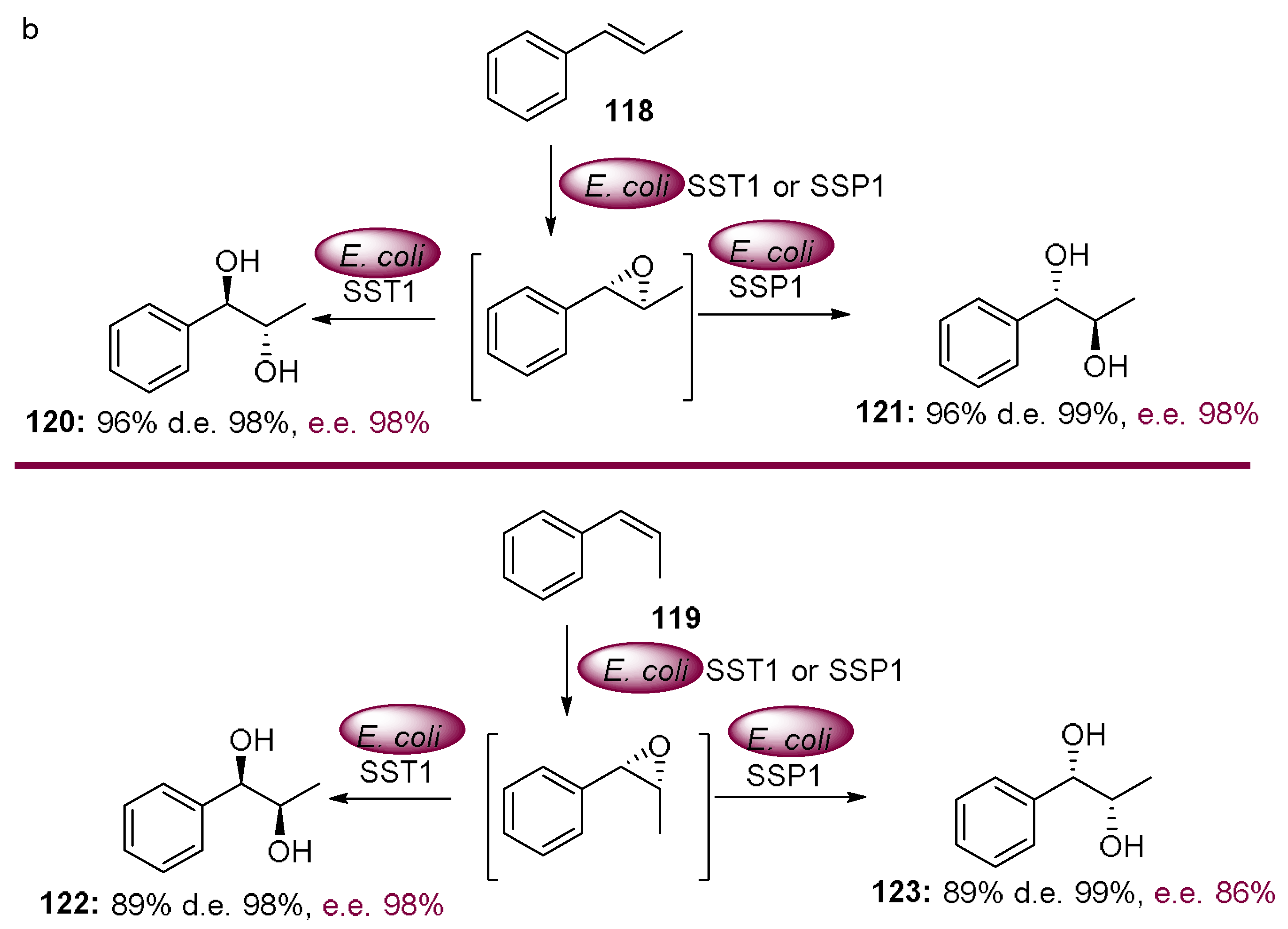Molecules 23 01265 sch037b Molecules 23 01265 sch037b