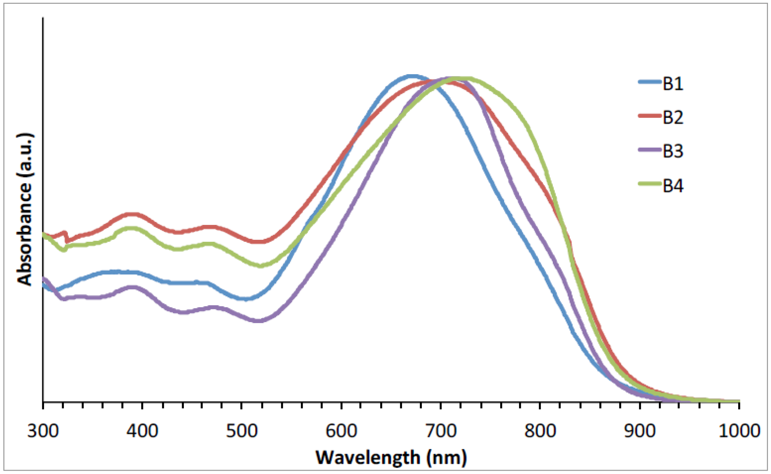 Molecules 23 01270 g002