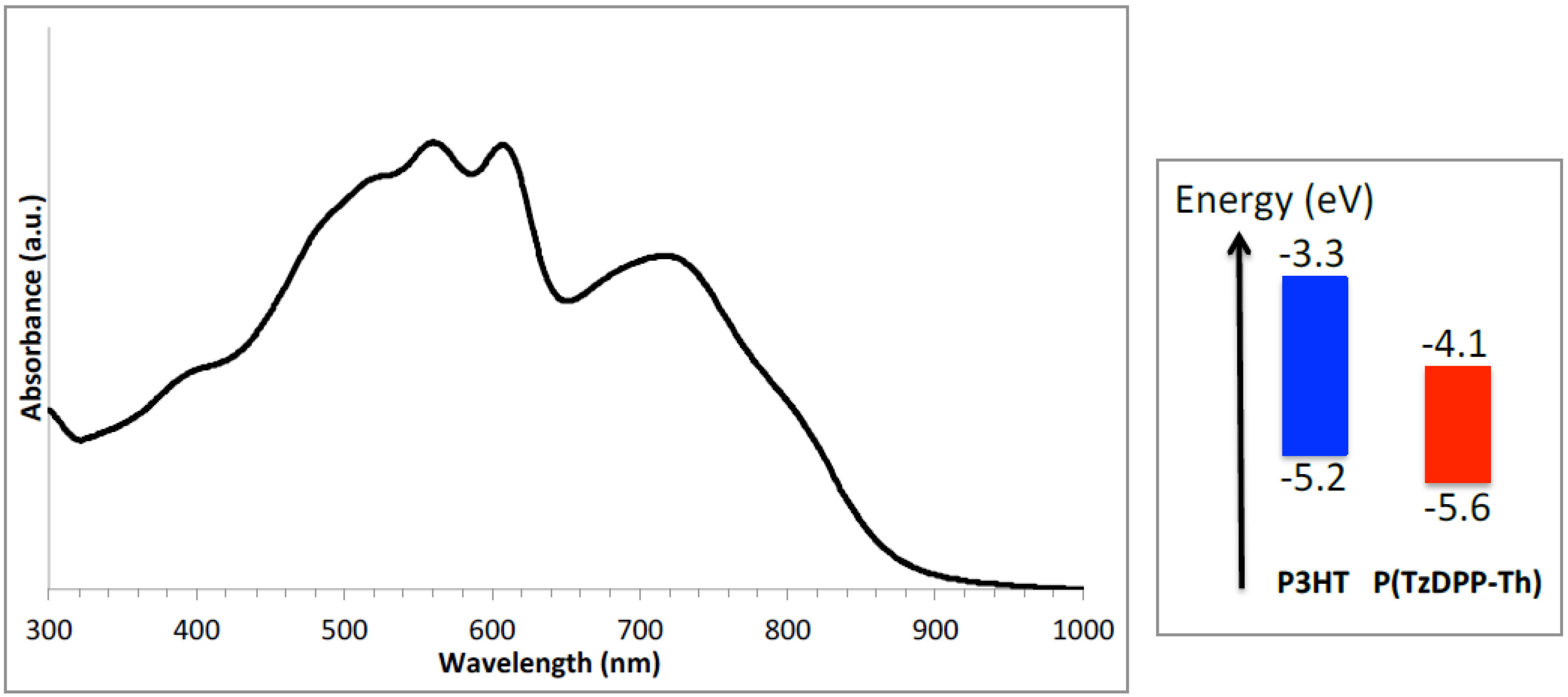 Molecules 23 01270 g004