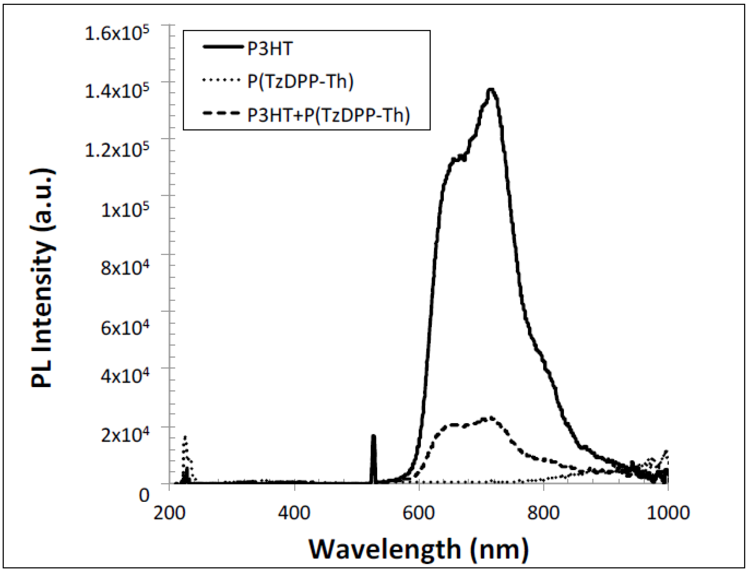 Molecules 23 01270 g005