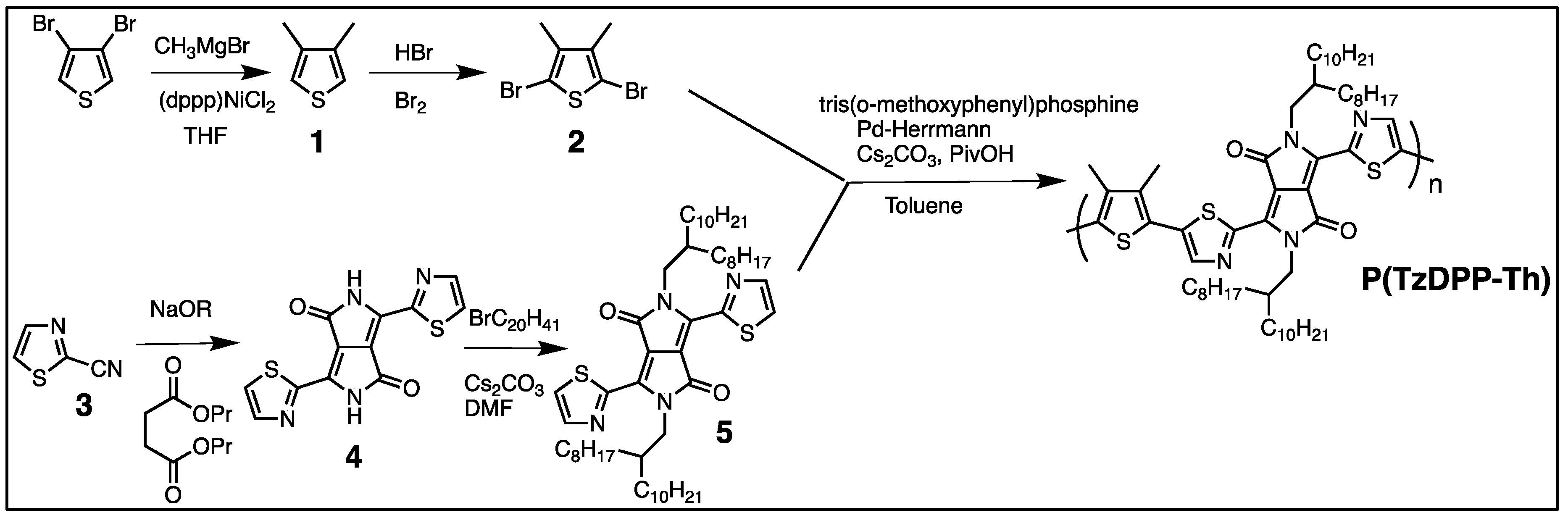 Molecules 23 01270 sch001