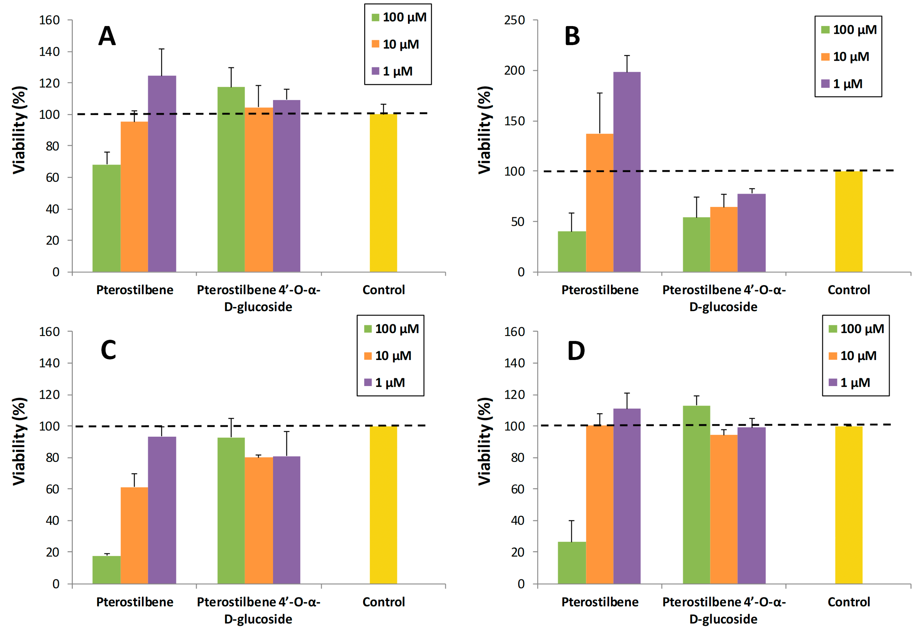 Molecules 23 01271 g006