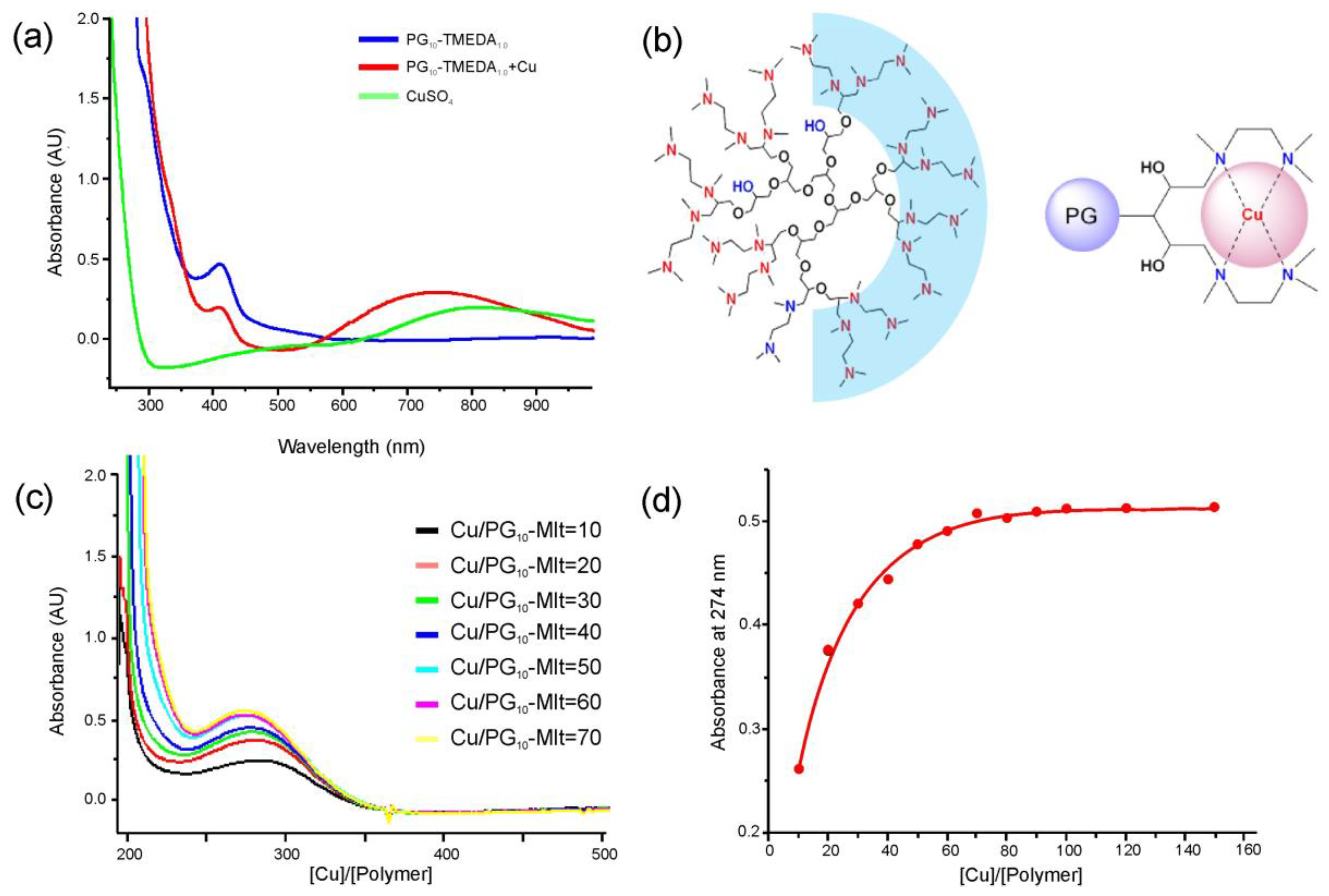 Molecules 23 01281 g002