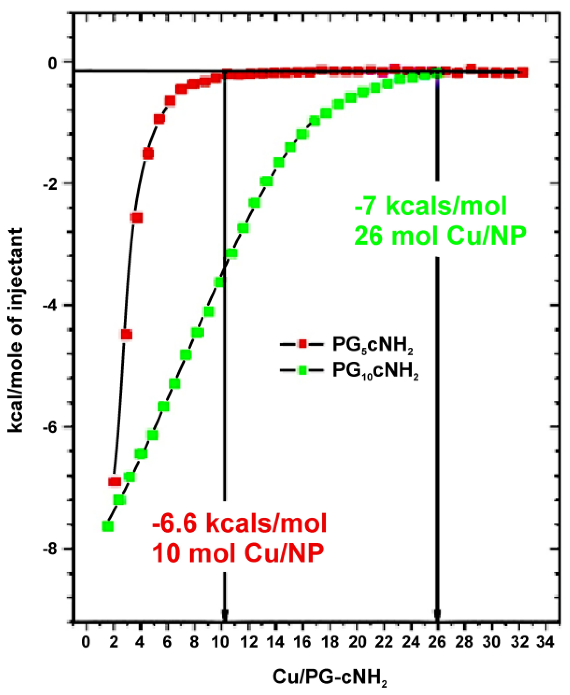 Molecules 23 01281 g003