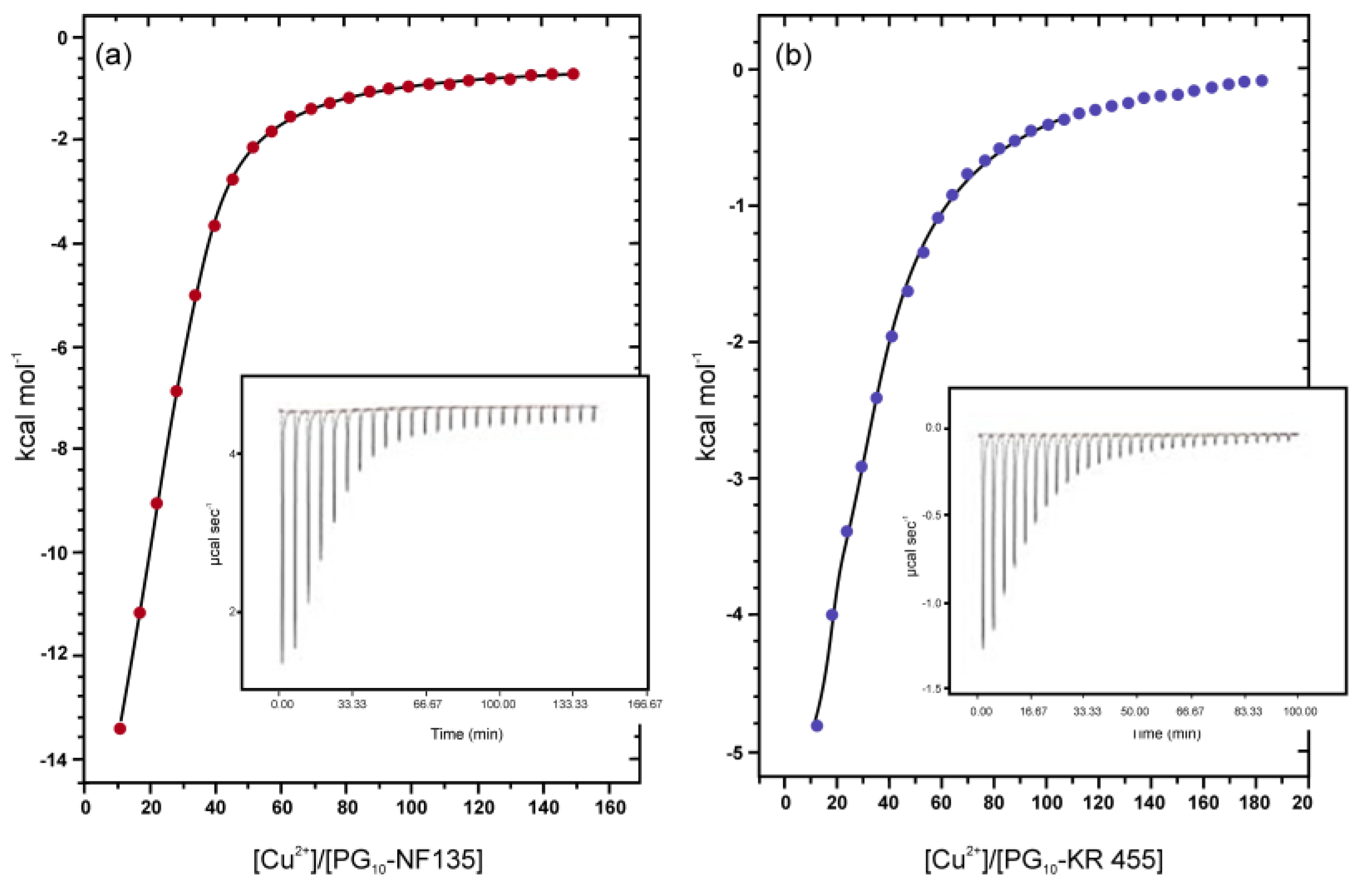 Molecules 23 01281 g004