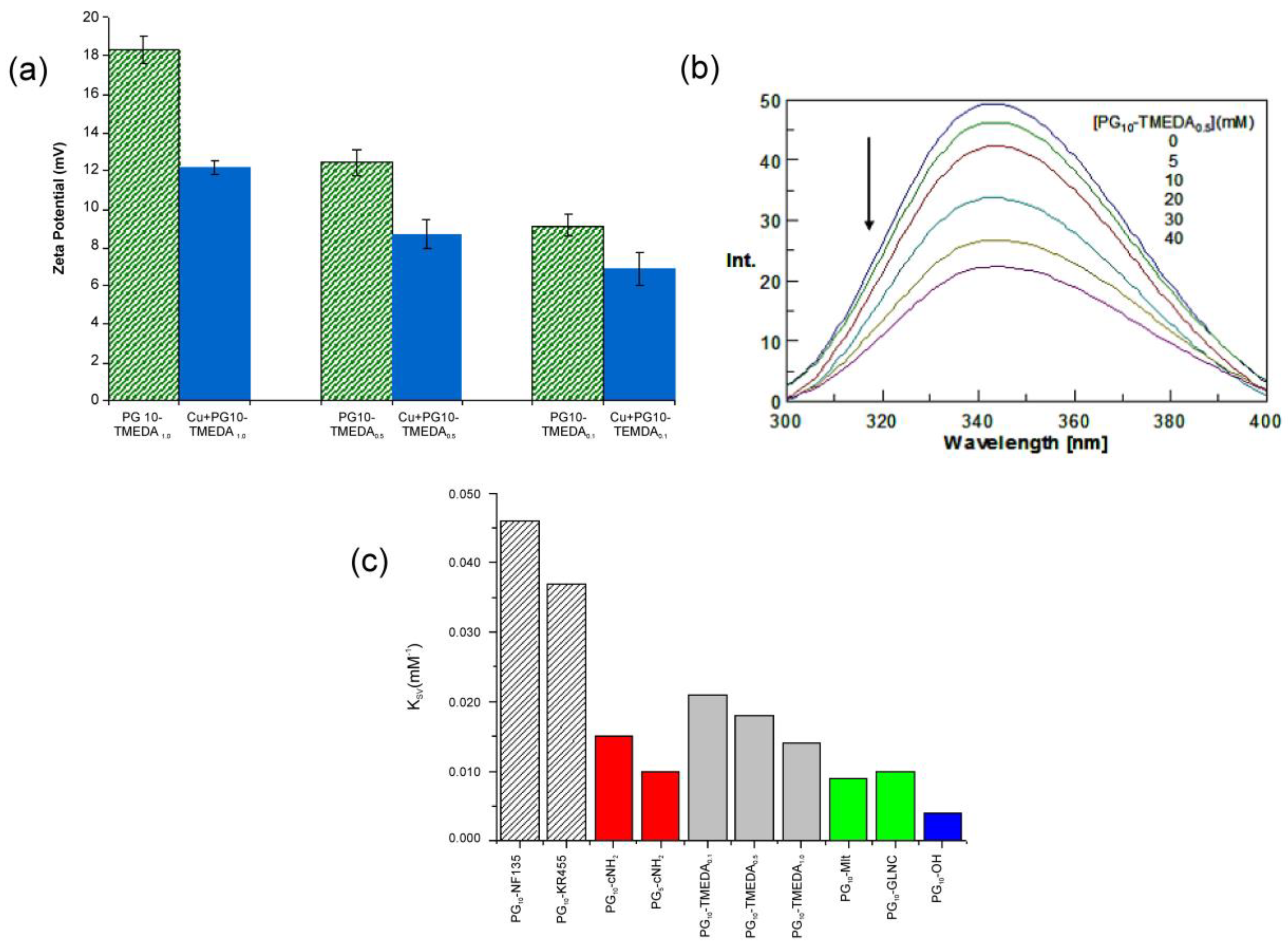 Molecules 23 01281 g005