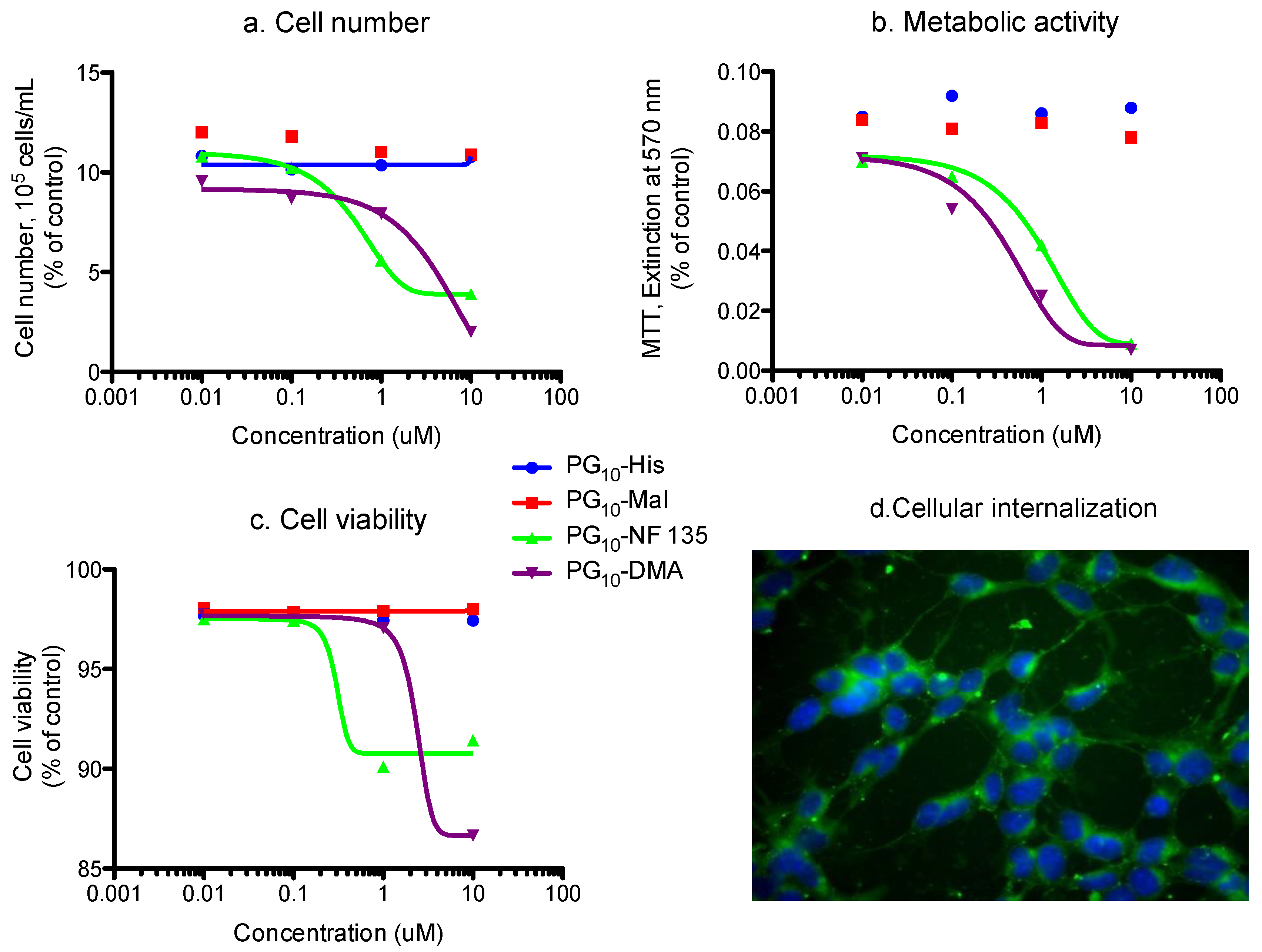 Molecules 23 01281 g006
