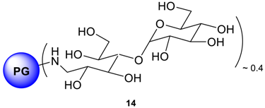 Molecules 23 01281 i020