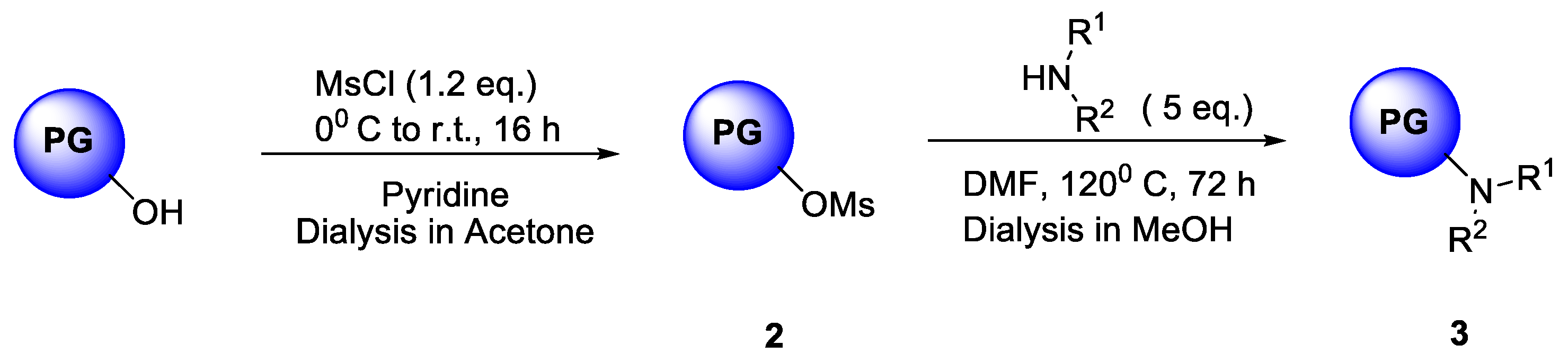Molecules 23 01281 sch002